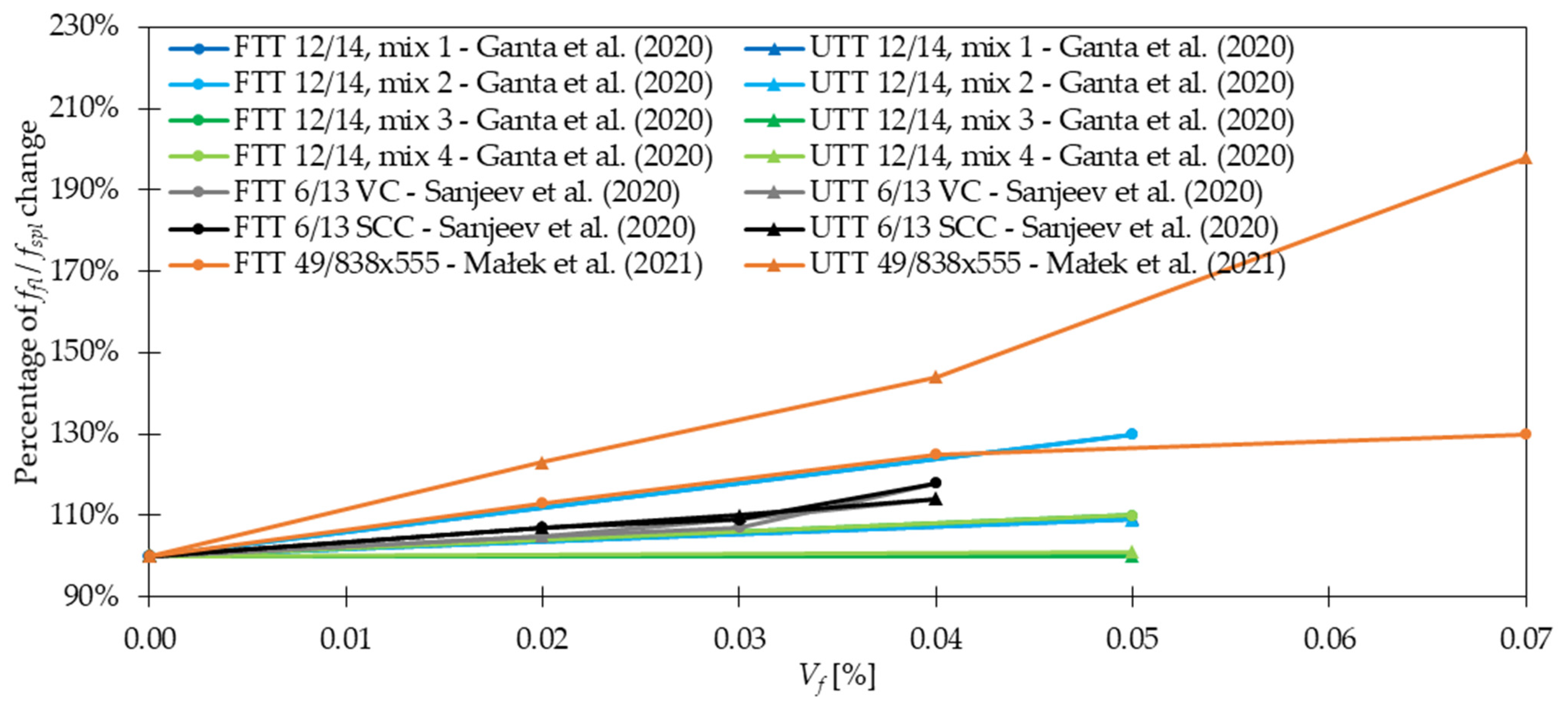 Materials 15 02754 g015 550