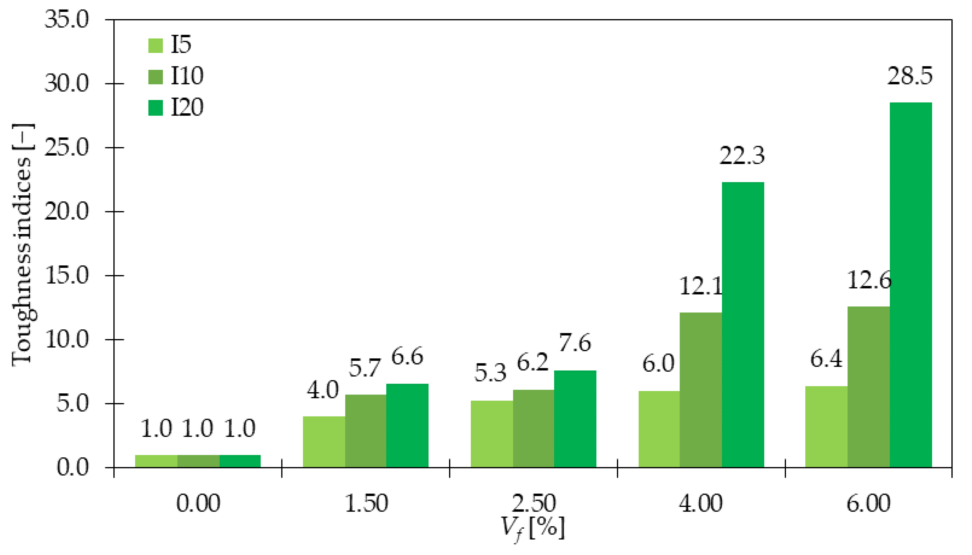Materials 15 02754 g016 550