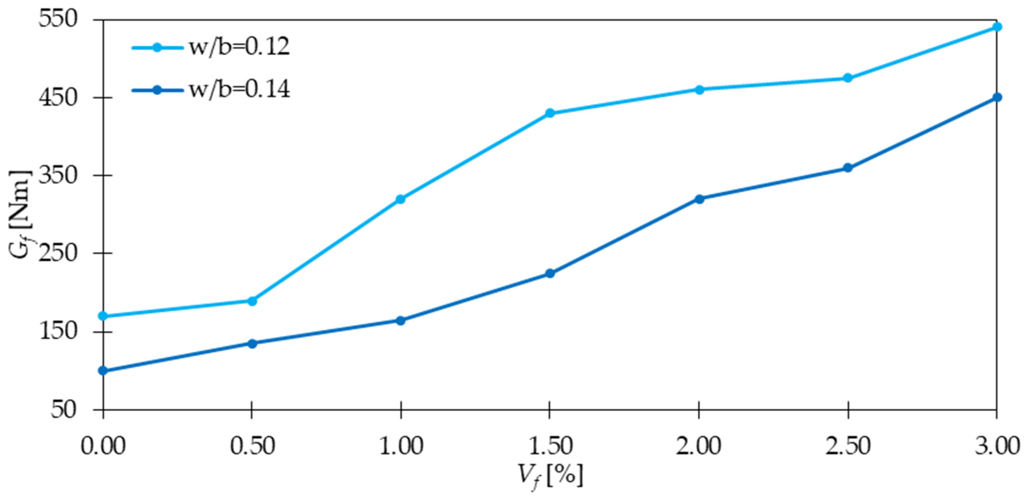 Materials 15 02754 g017 550