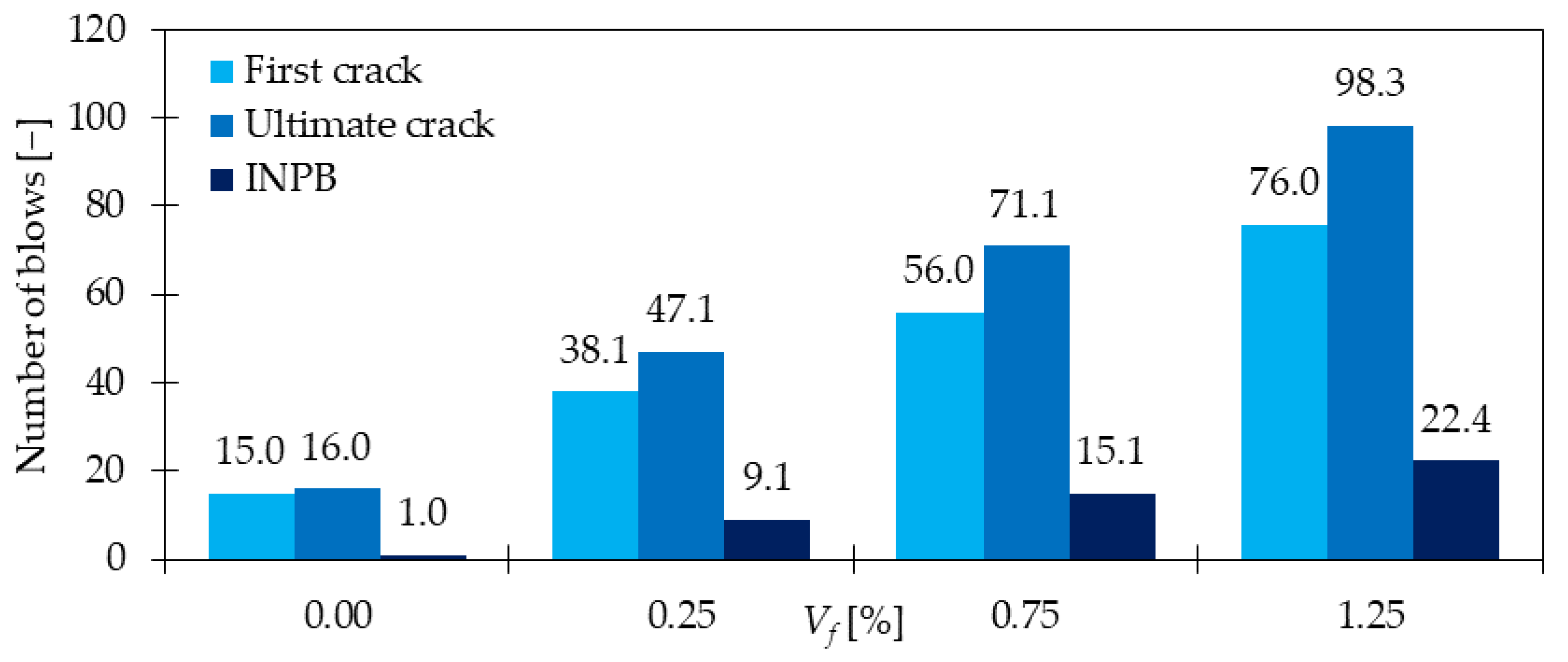Materials 15 02754 g018 550