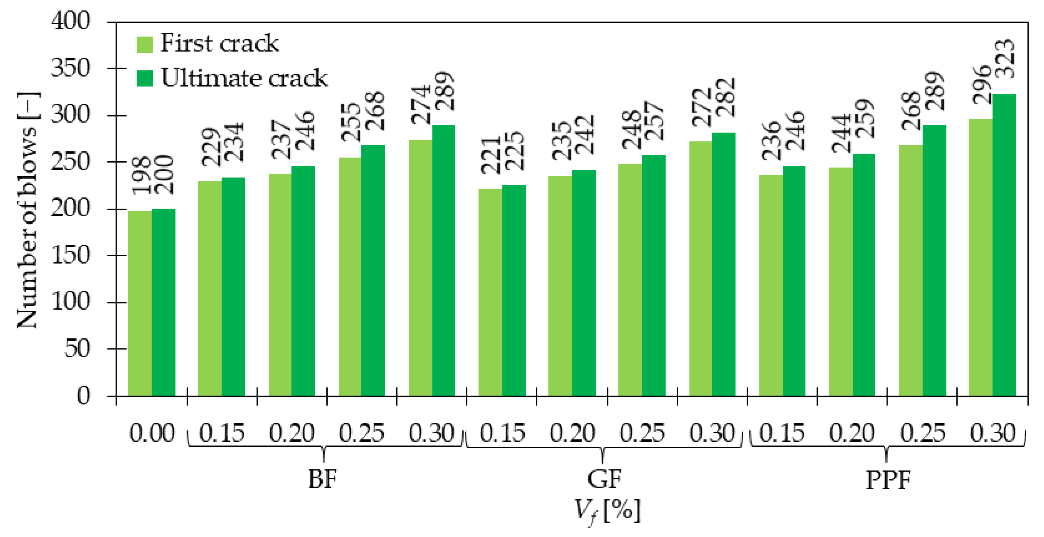 Materials 15 02754 g019 550
