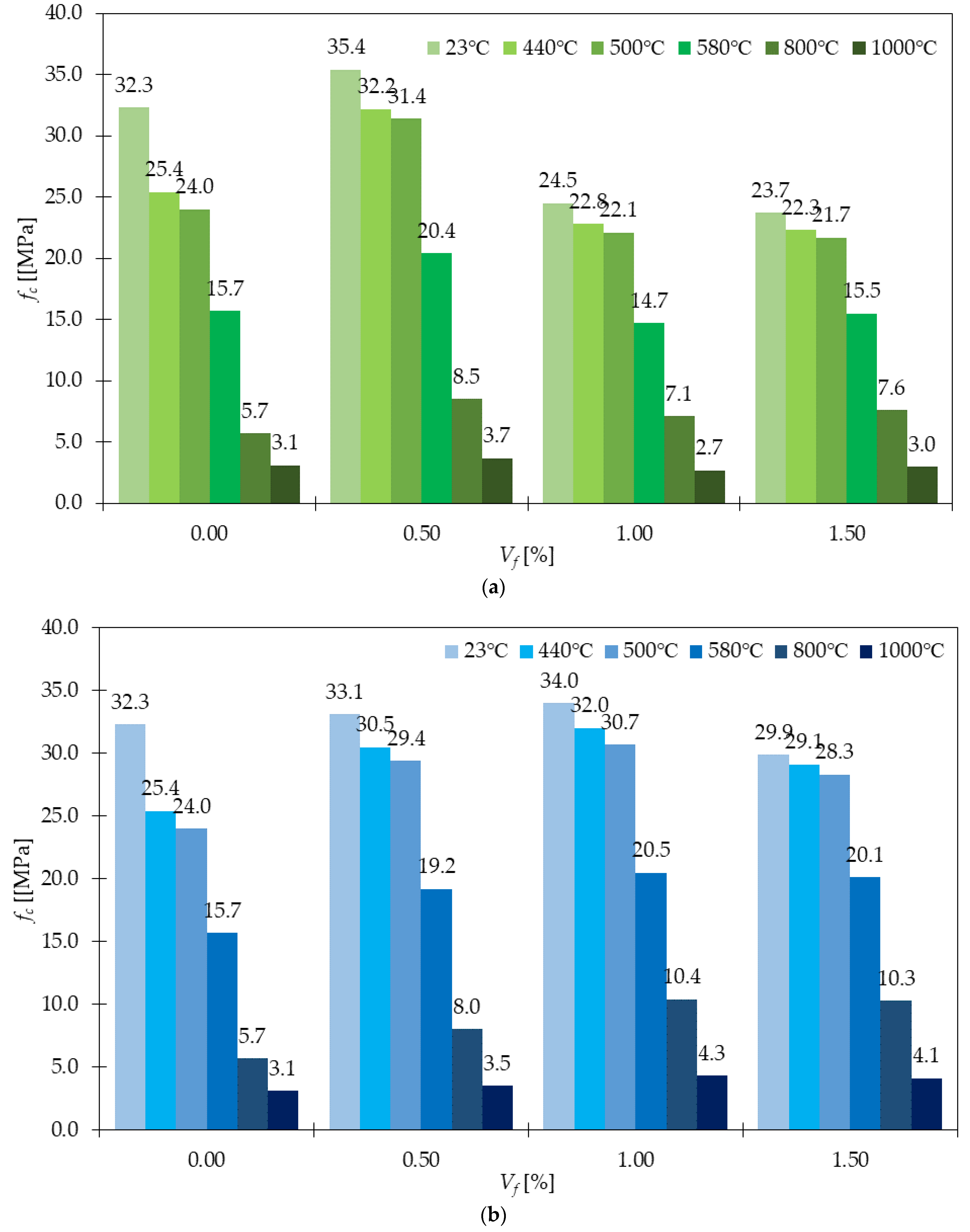 Materials 15 02754 g020 550