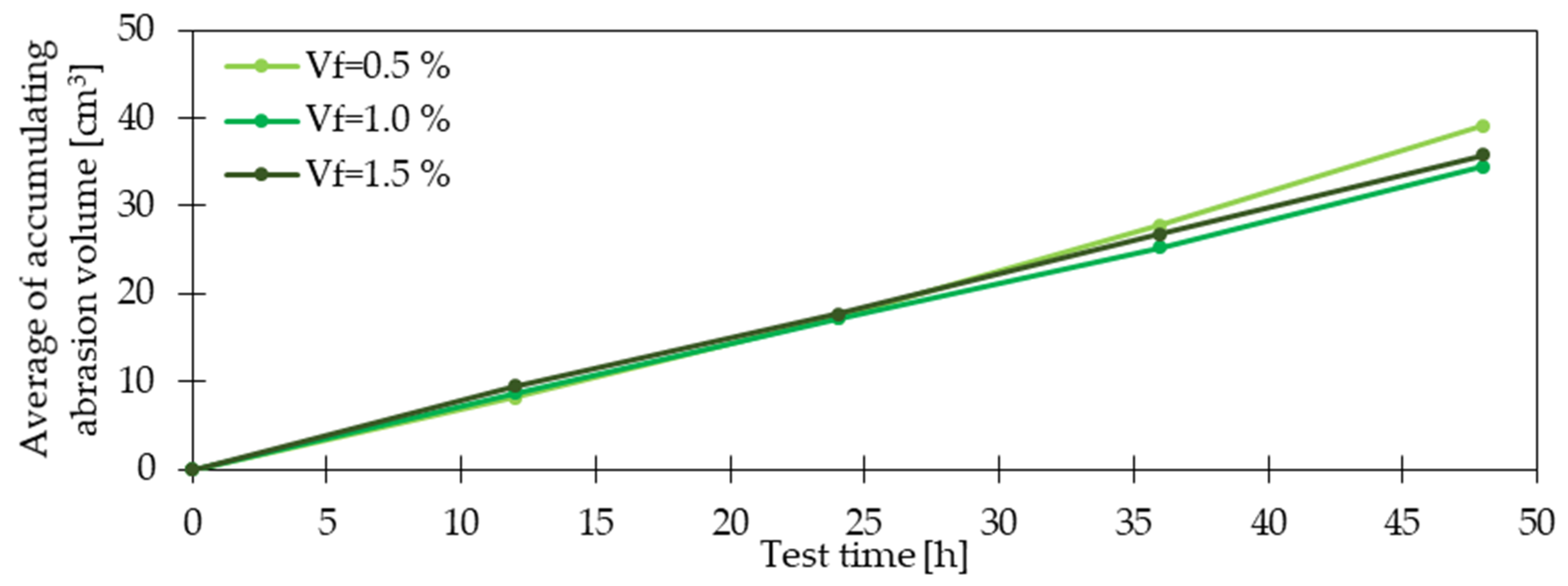 Materials 15 02754 g022 550