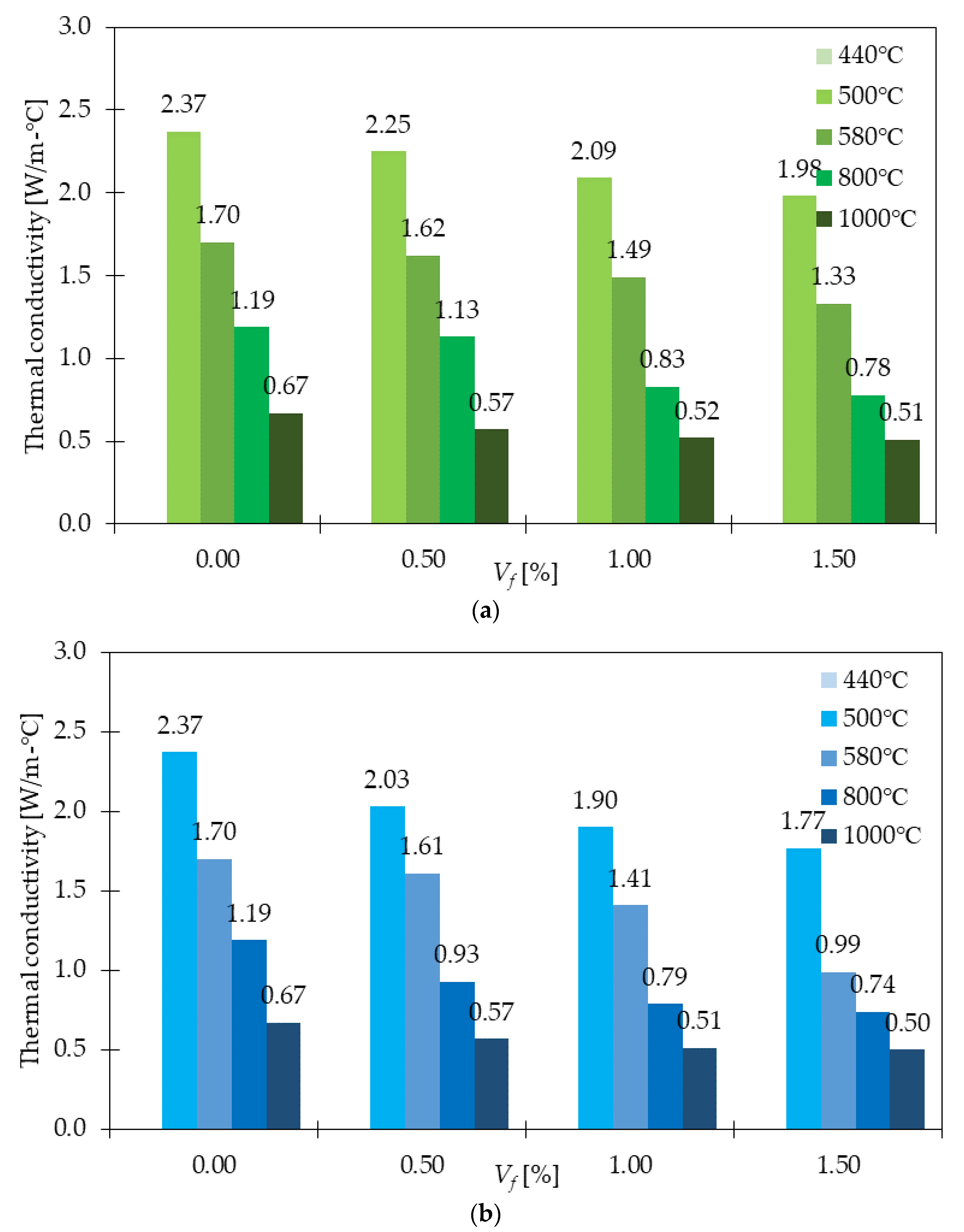 Materials 15 02754 g023 550