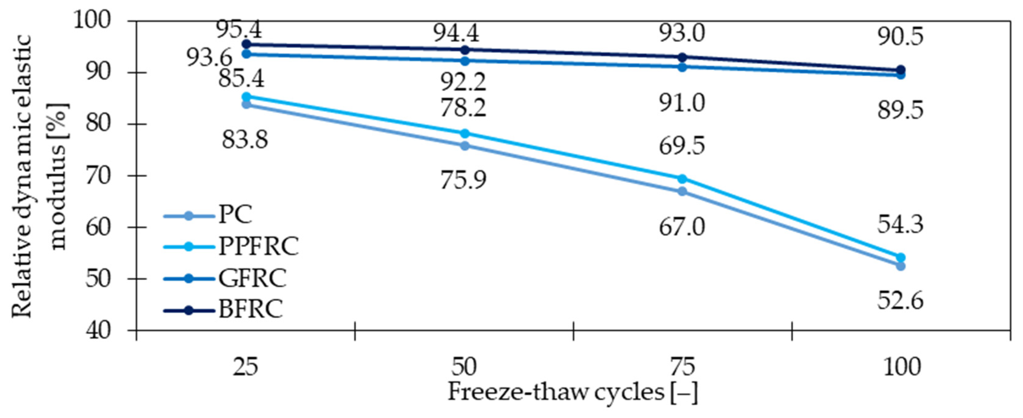 Materials 15 02754 g026 550