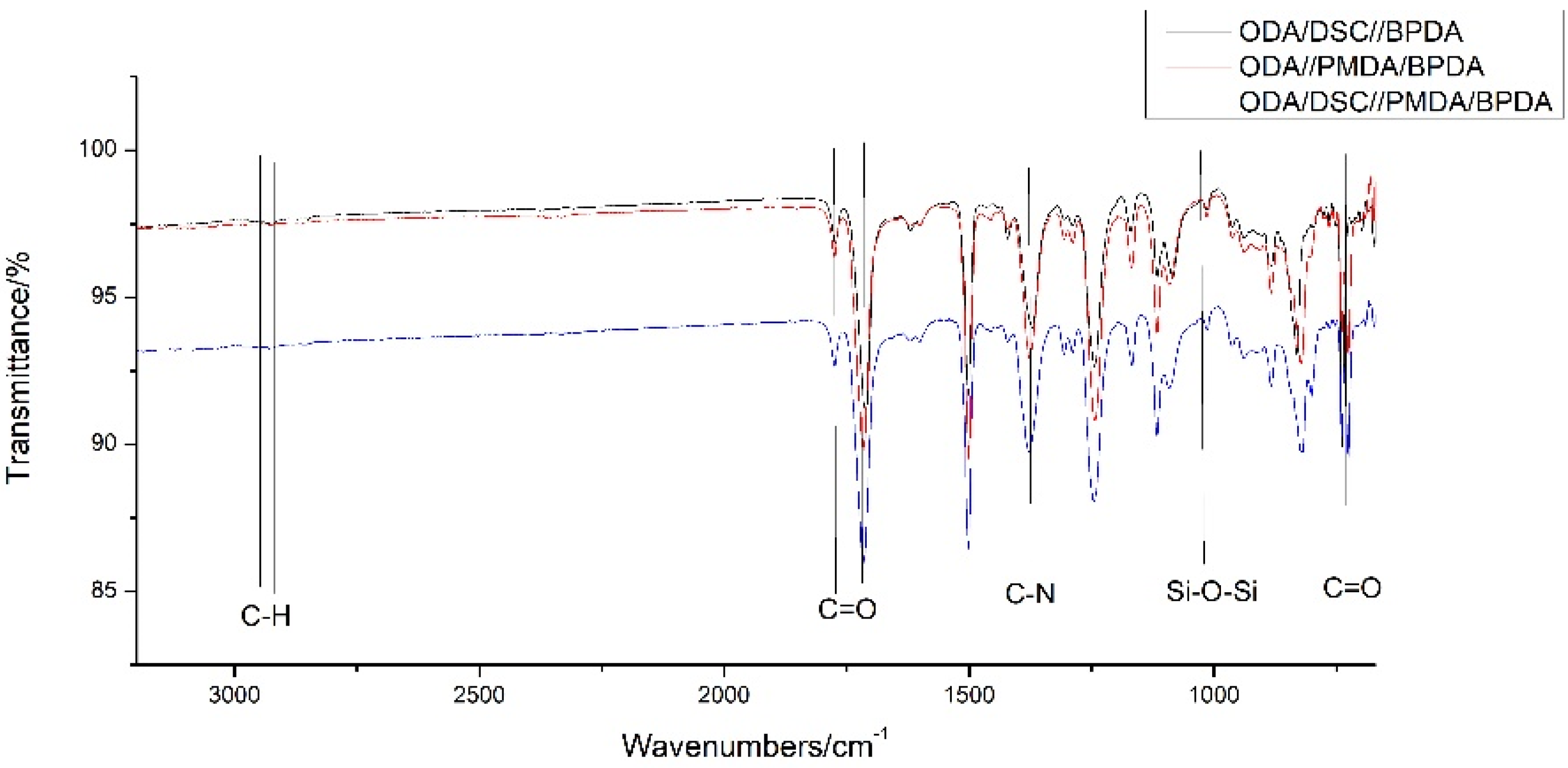 Materials 15 02755 g004 550
