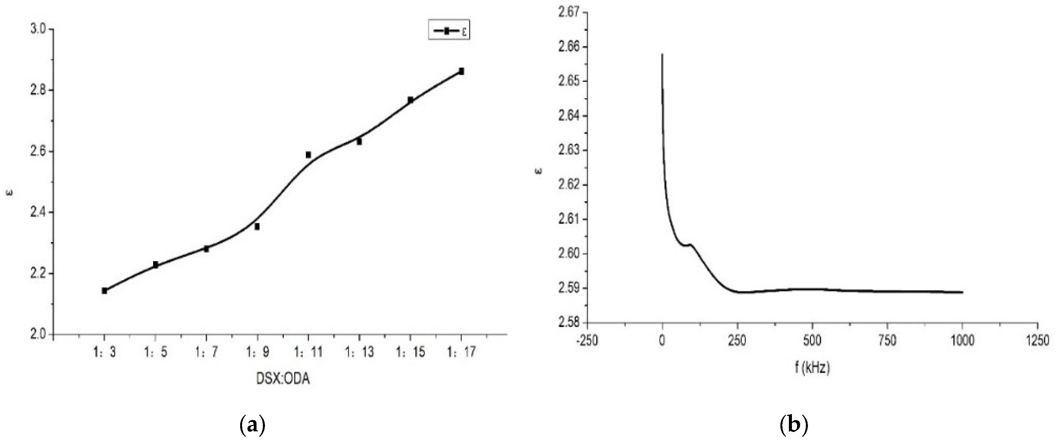 Materials 15 02755 g005 550