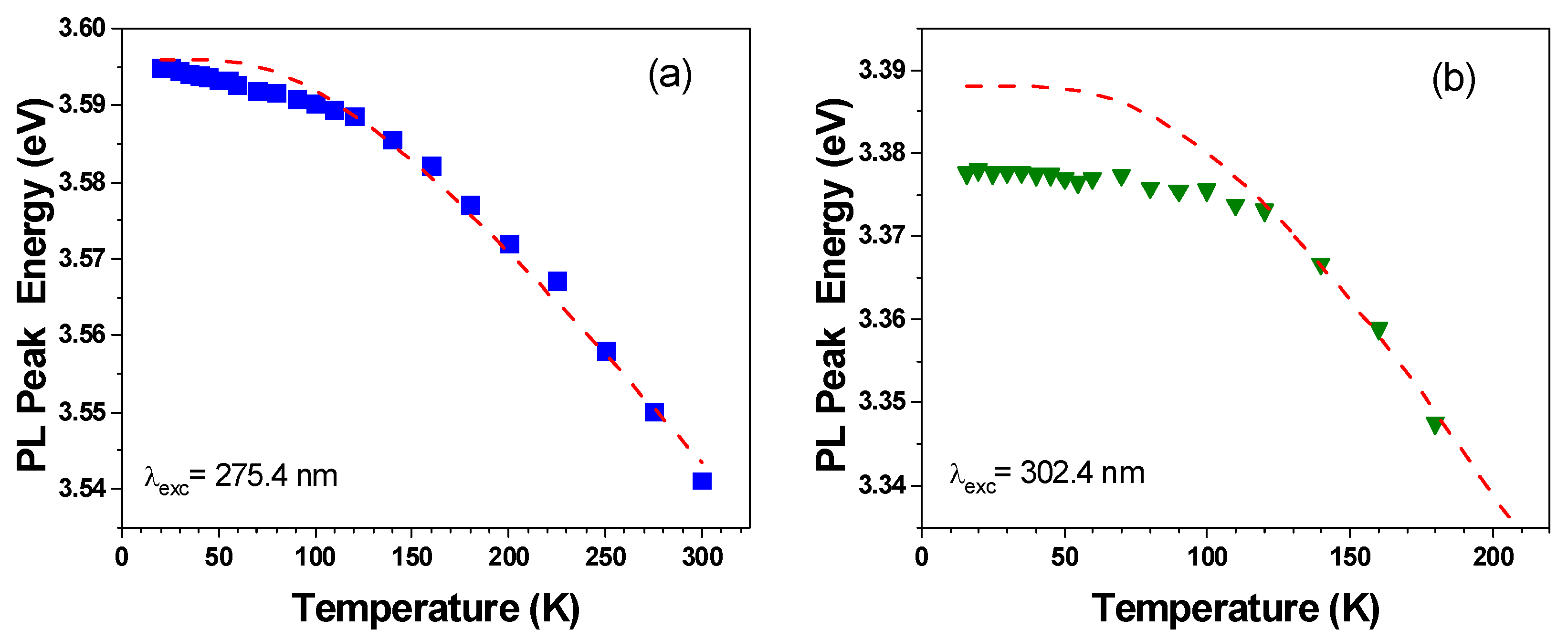 Materials 15 02756 g006 550
