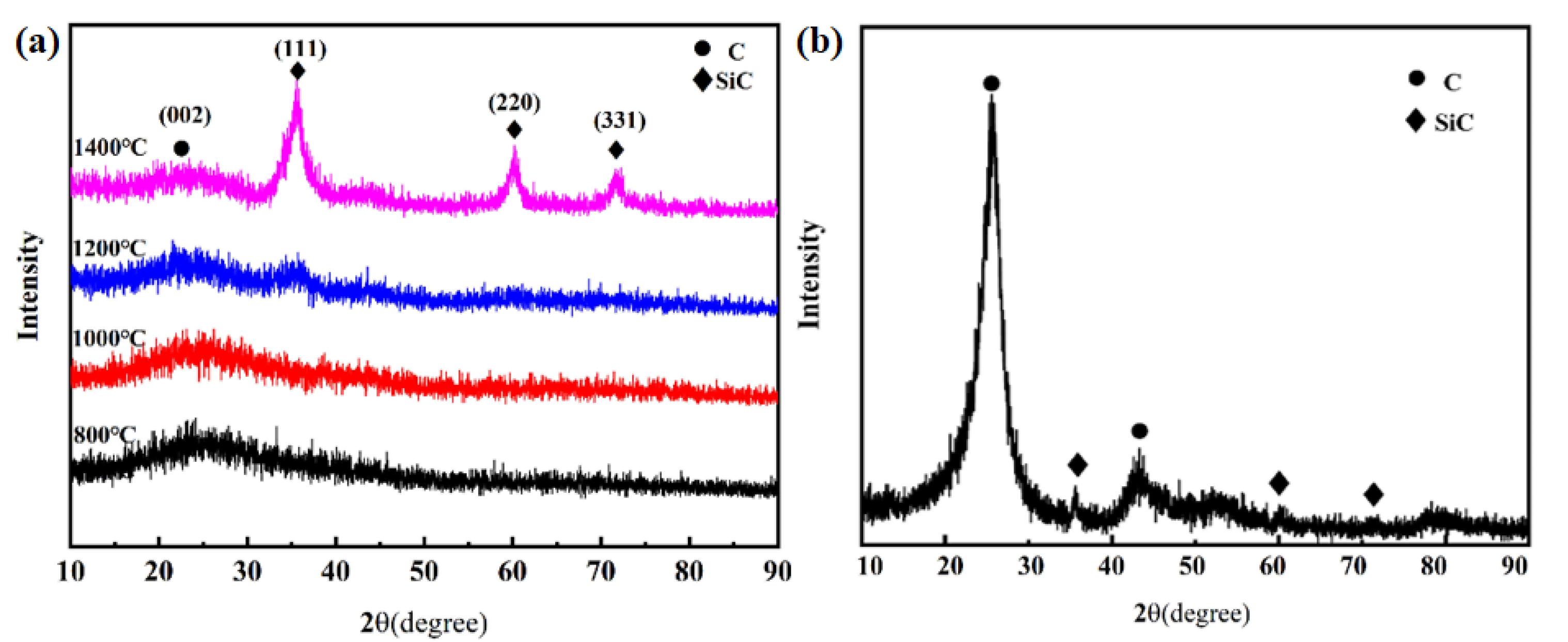 Materials 15 02757 g004 550