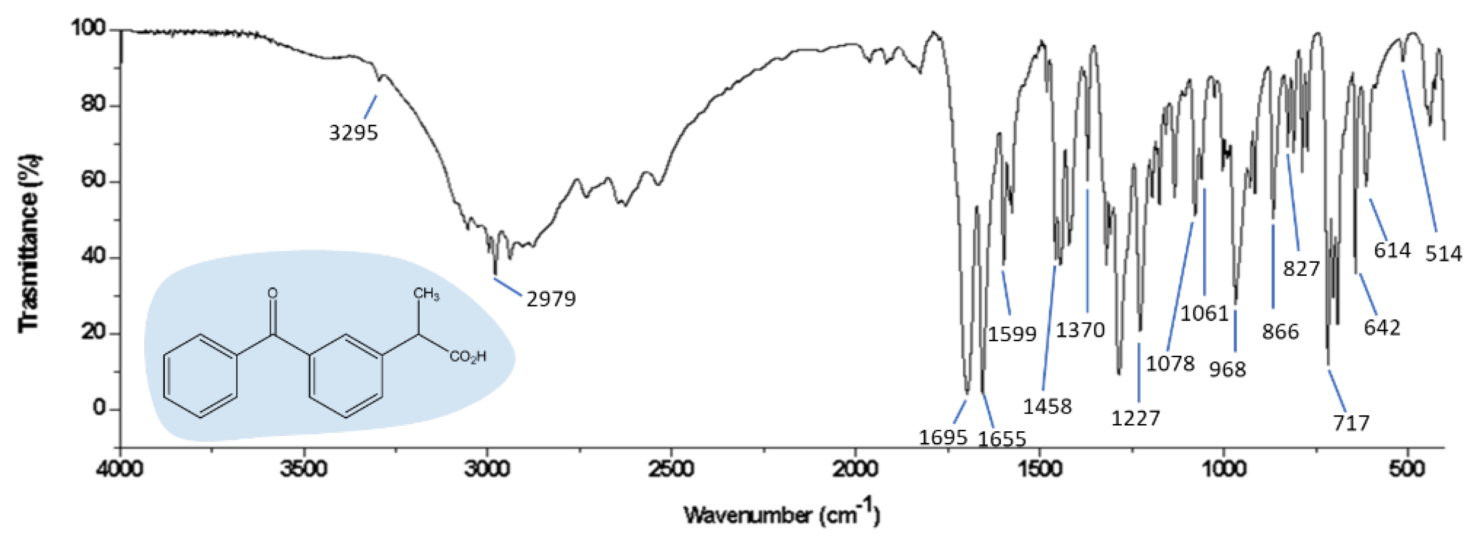Materials 15 02759 g009