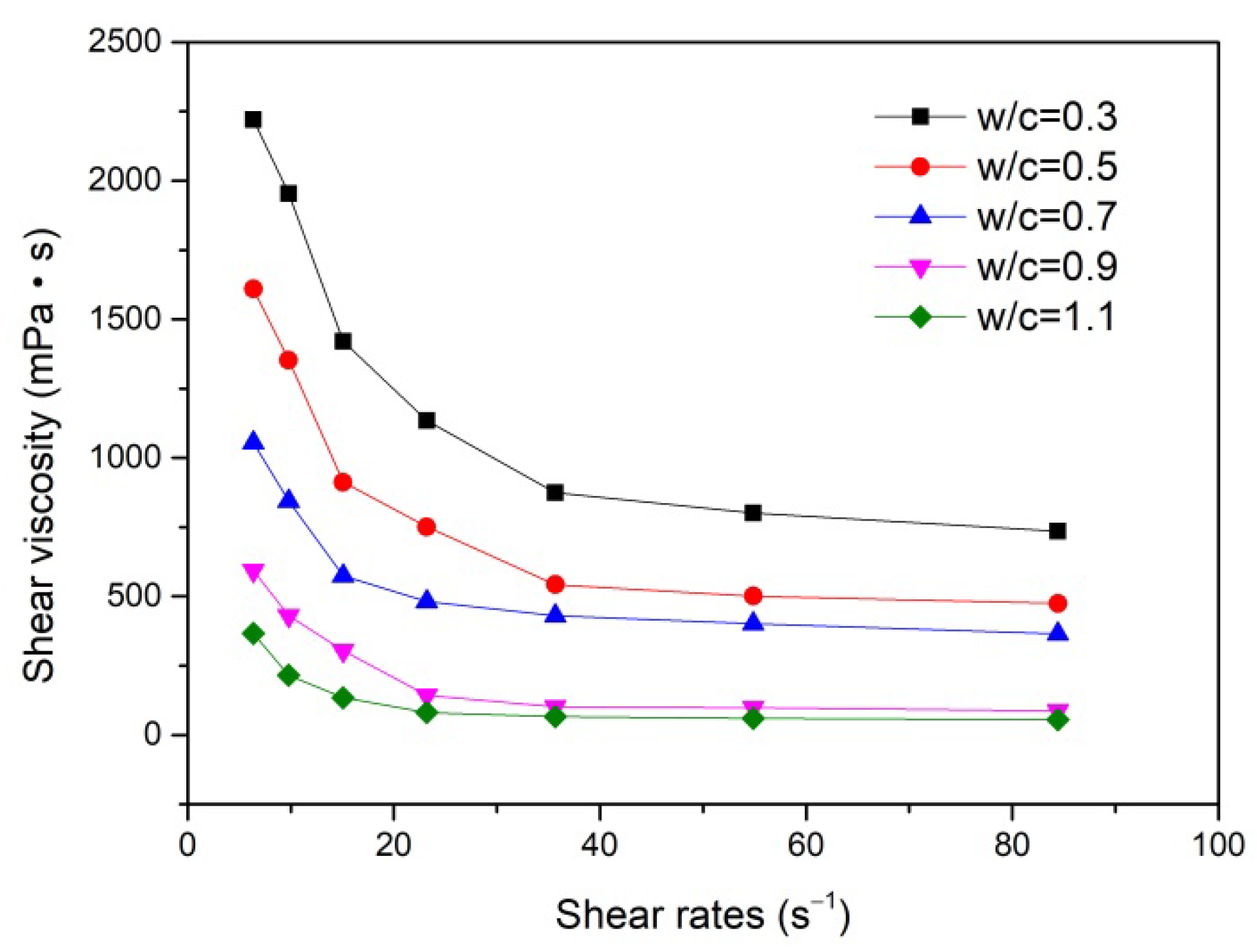 Materials 15 02760 g001