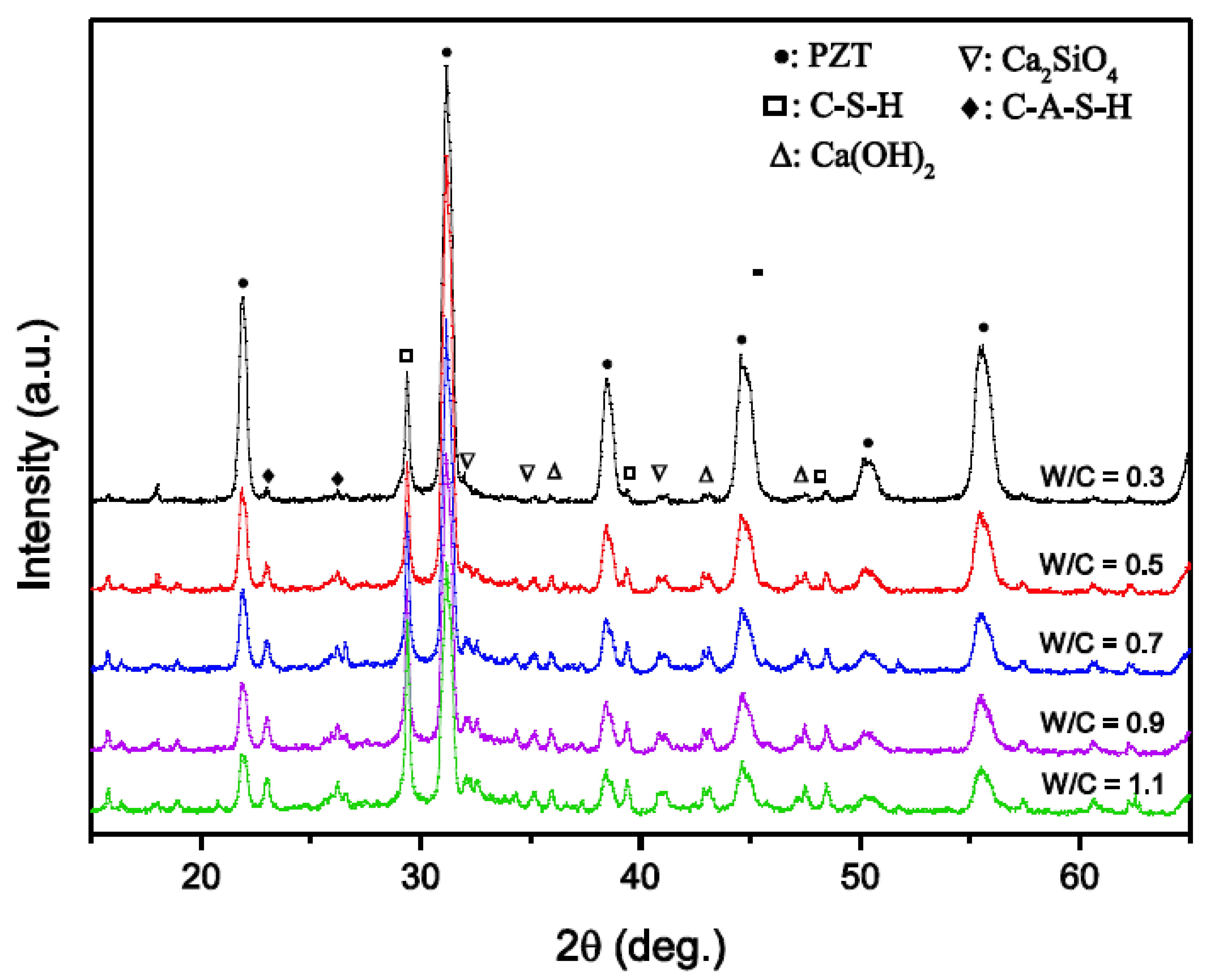 Materials 15 02760 g002