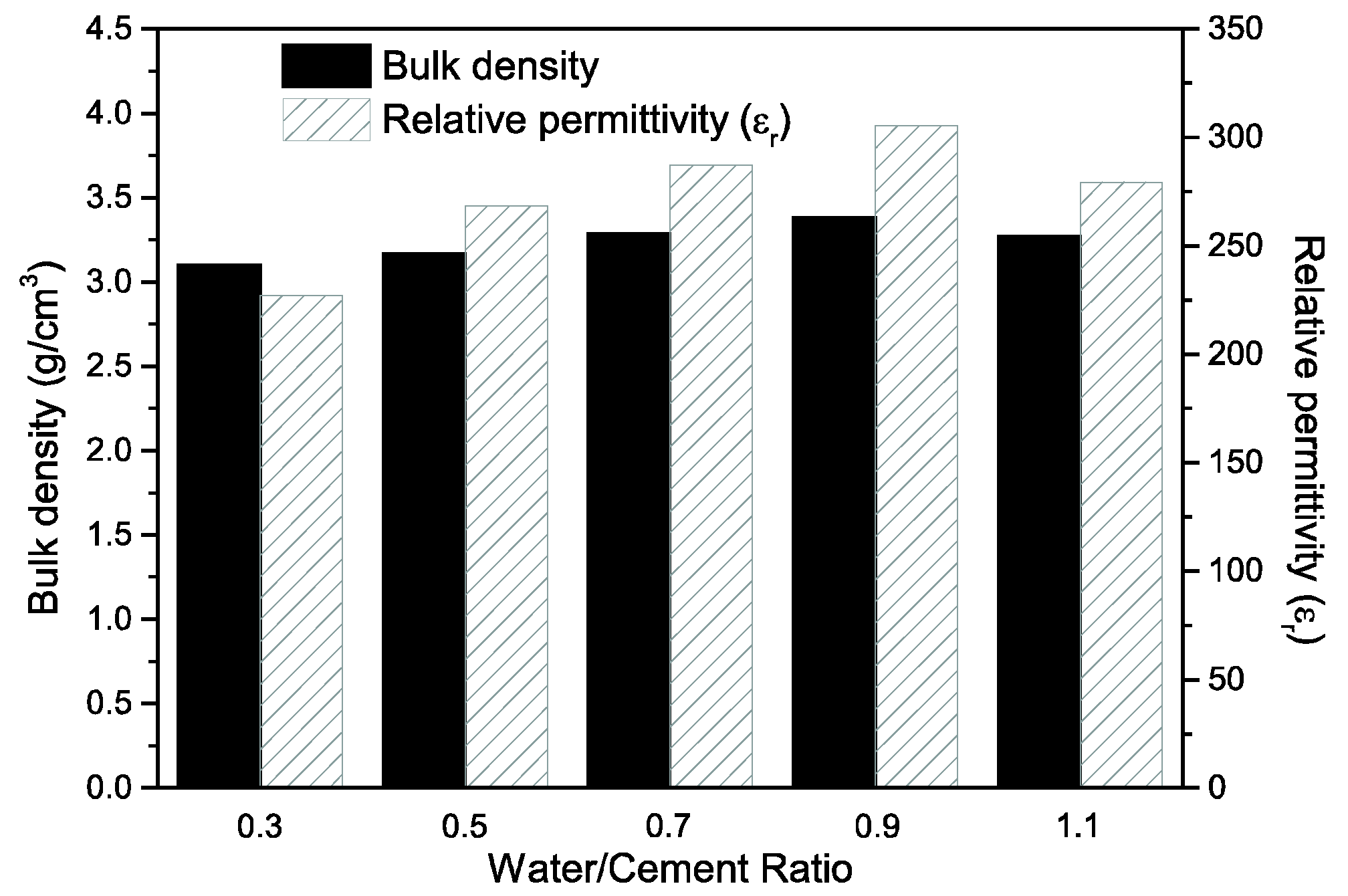 Materials 15 02760 g004