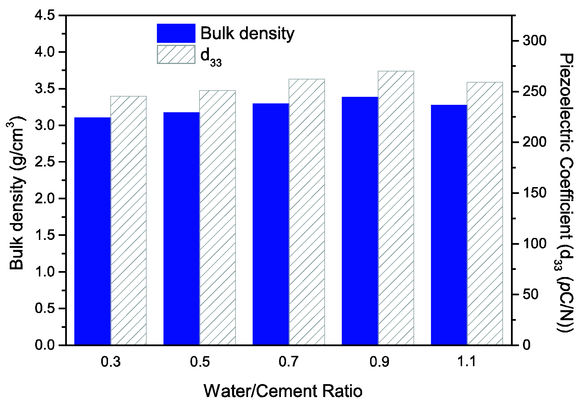 Materials 15 02760 g005
