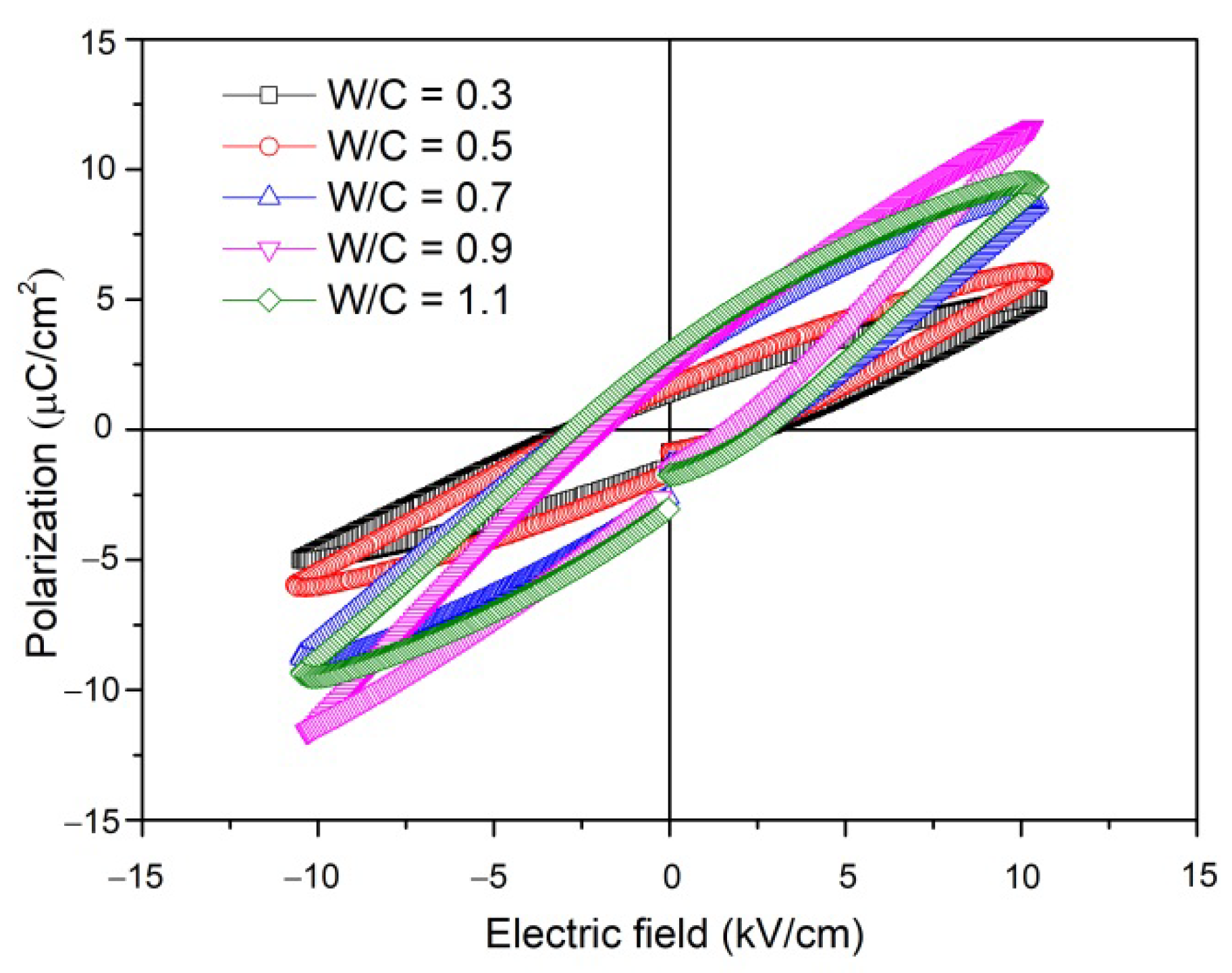 Materials 15 02760 g006