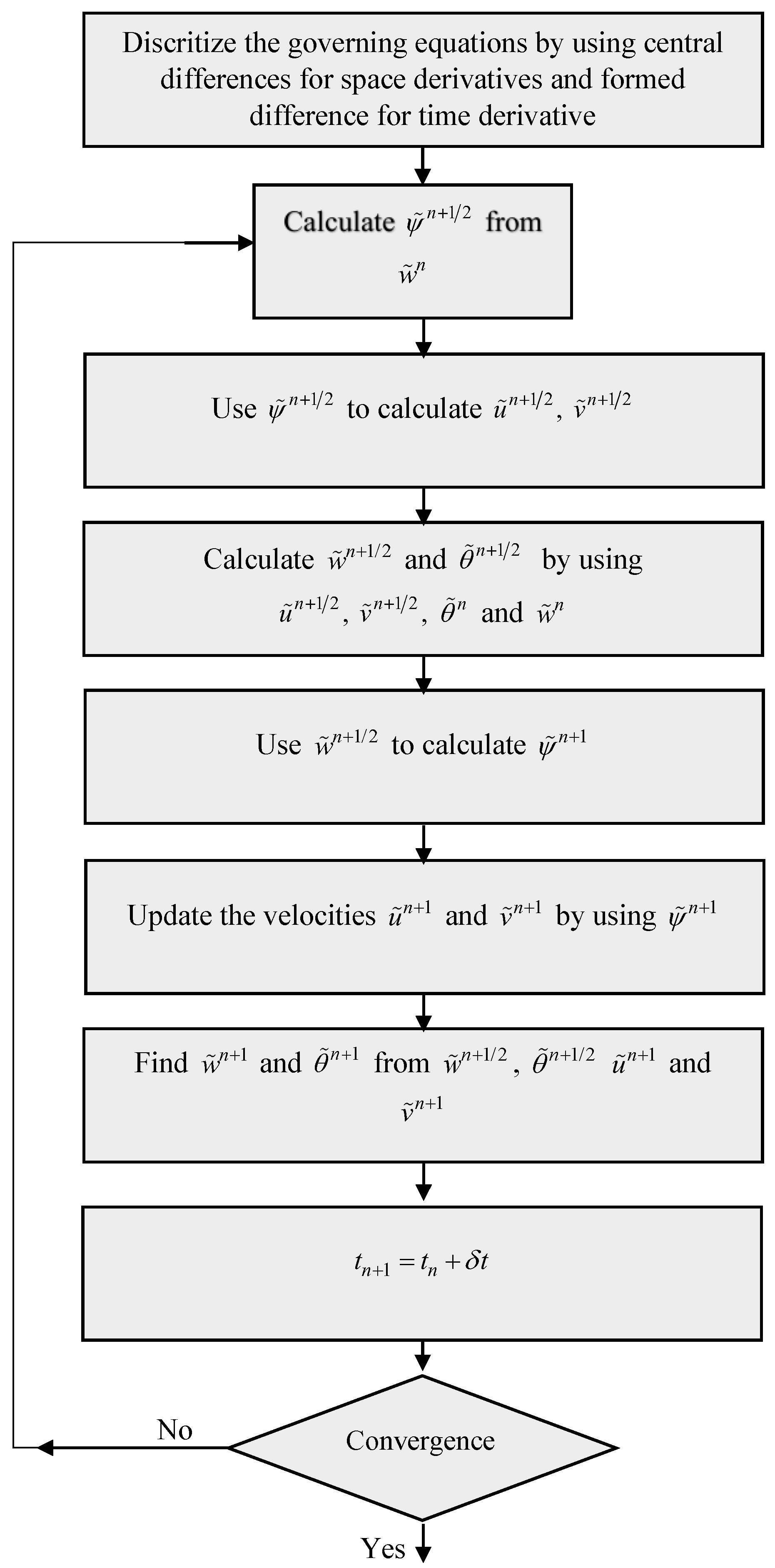 Materials 15 02761 g002 550