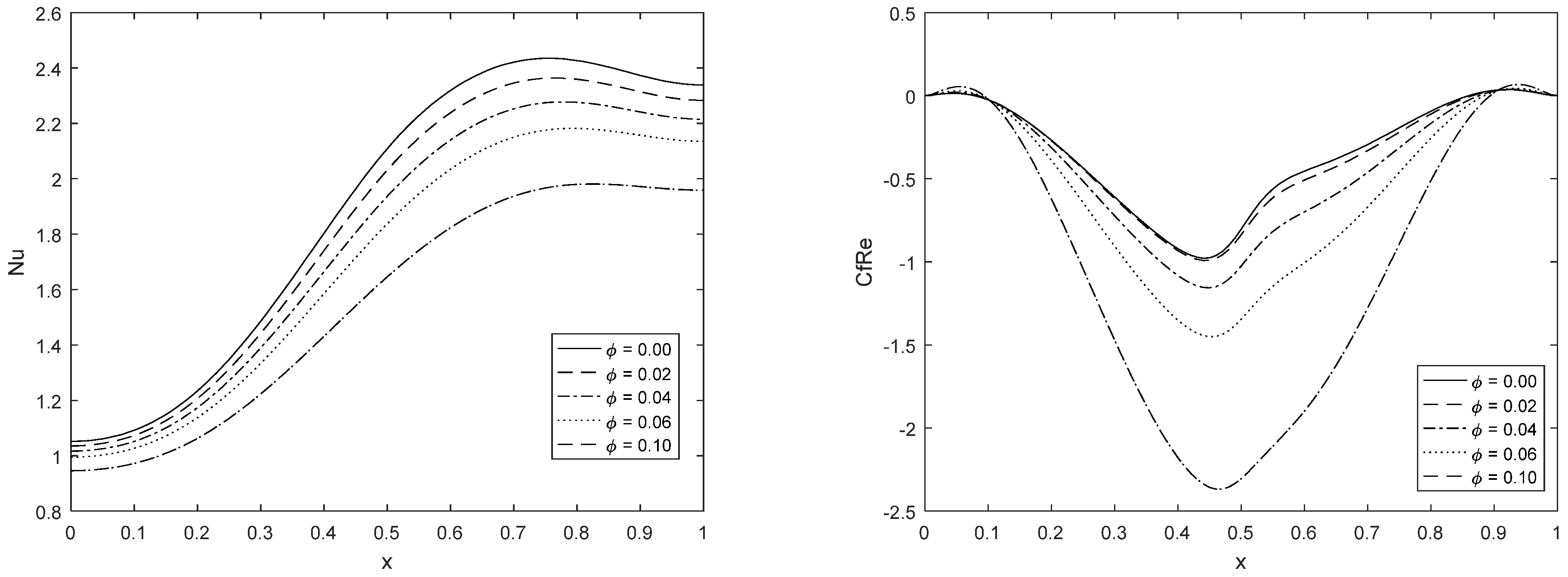 Materials 15 02761 g006a 550
