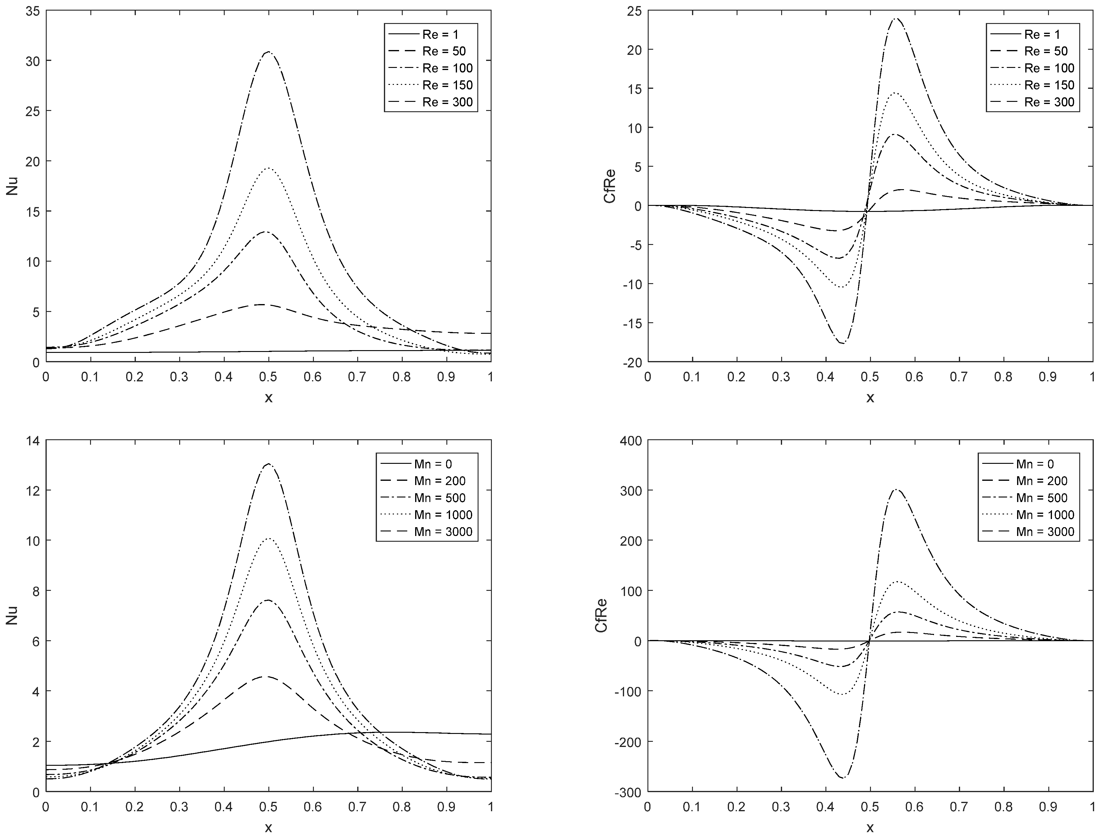 Materials 15 02761 g006b 550