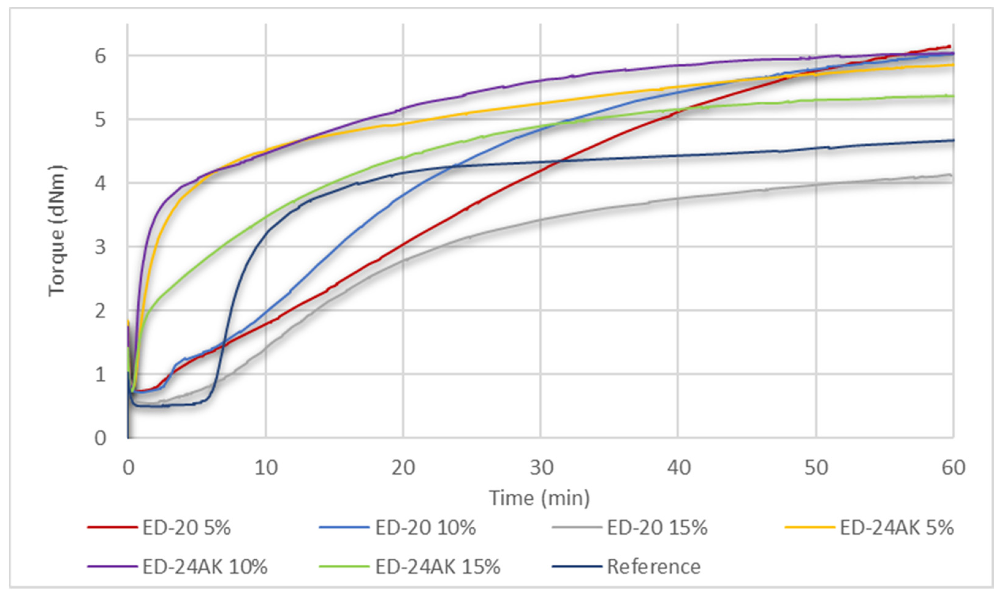 Materials 15 02766 g003 Materials 15 02766 g003