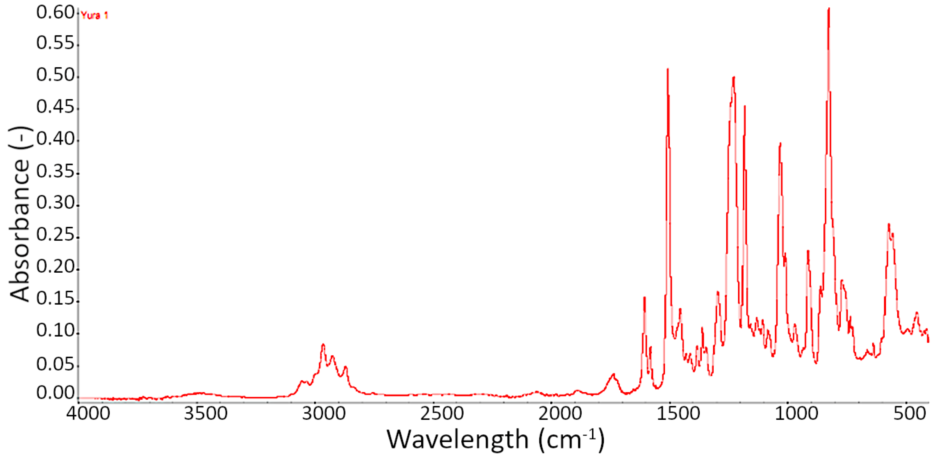 Materials 15 02766 g006 Materials 15 02766 g006
