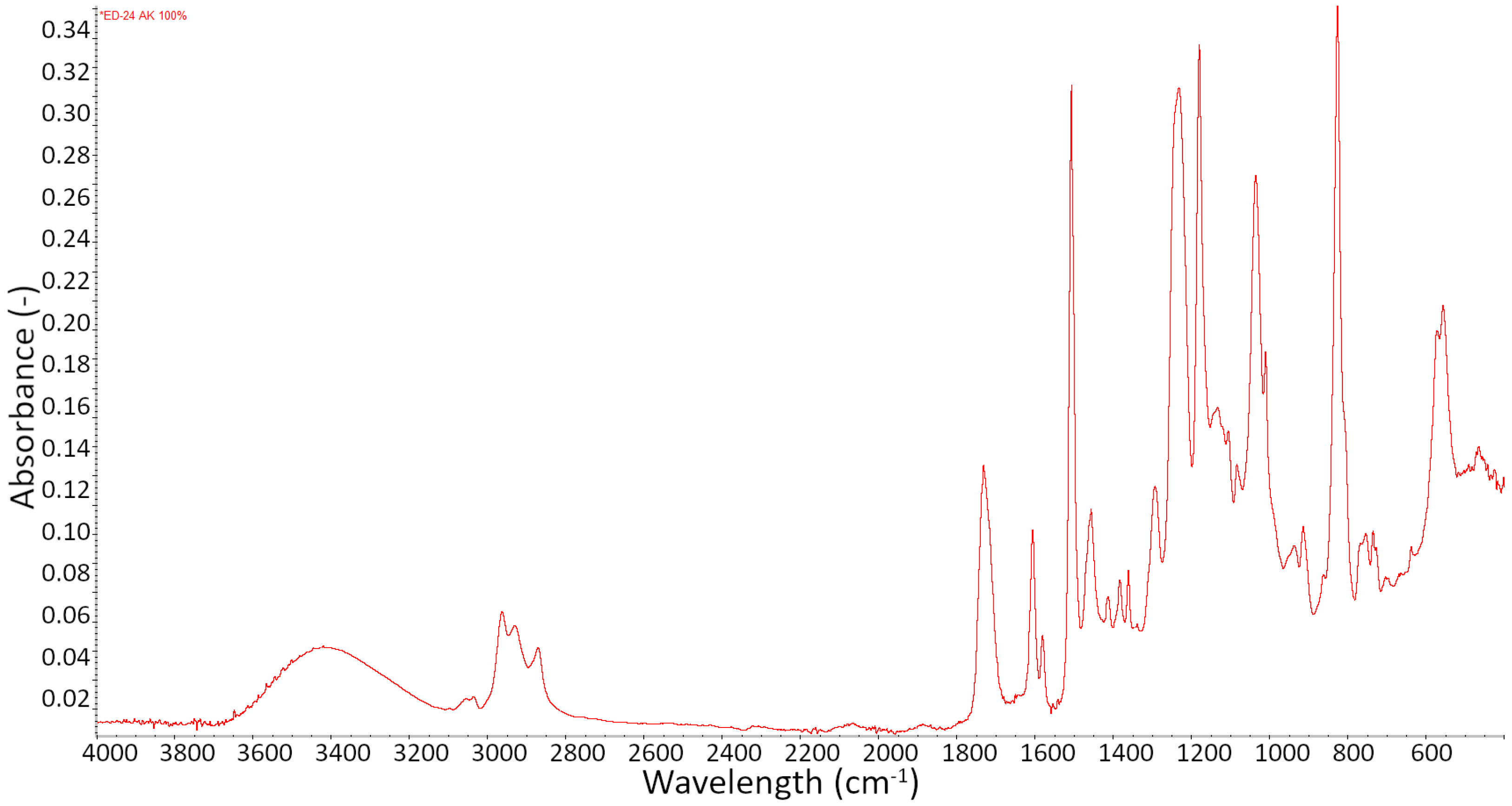 Materials 15 02766 g007 Materials 15 02766 g007