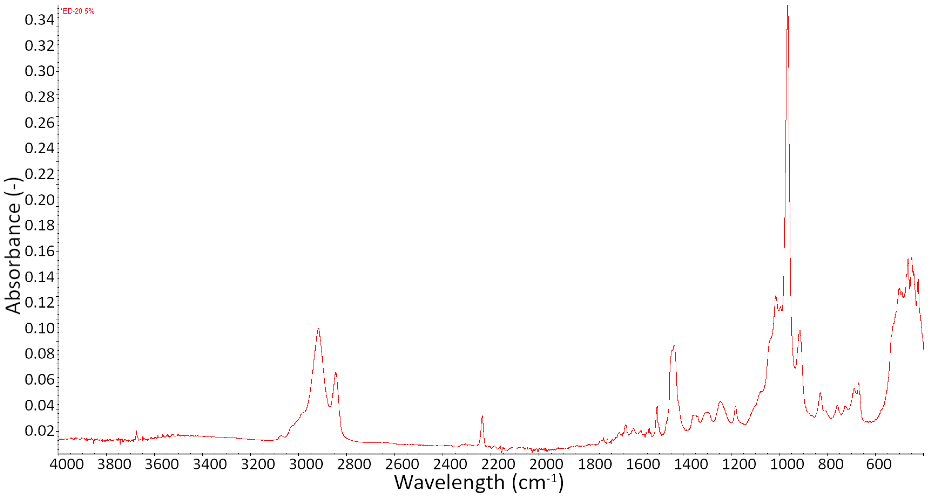 Materials 15 02766 g008 Materials 15 02766 g008