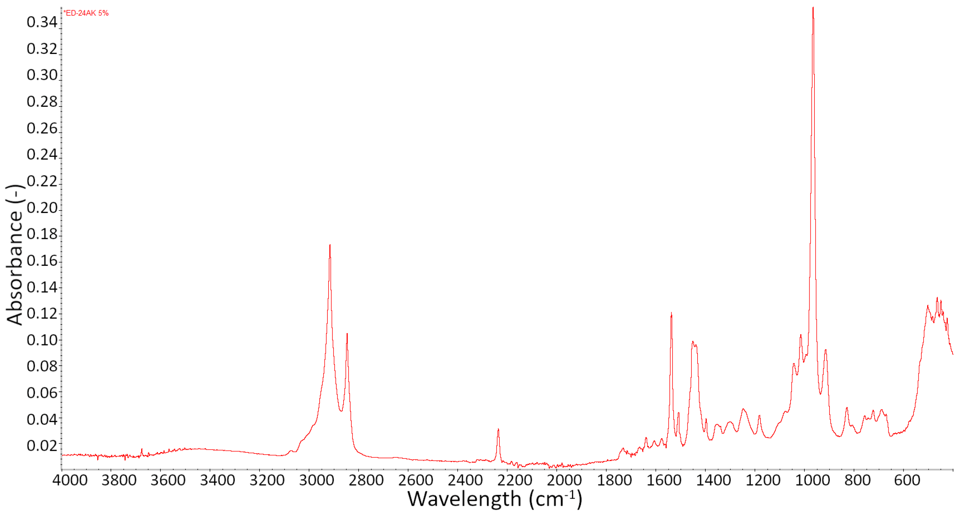 Materials 15 02766 g010 Materials 15 02766 g010