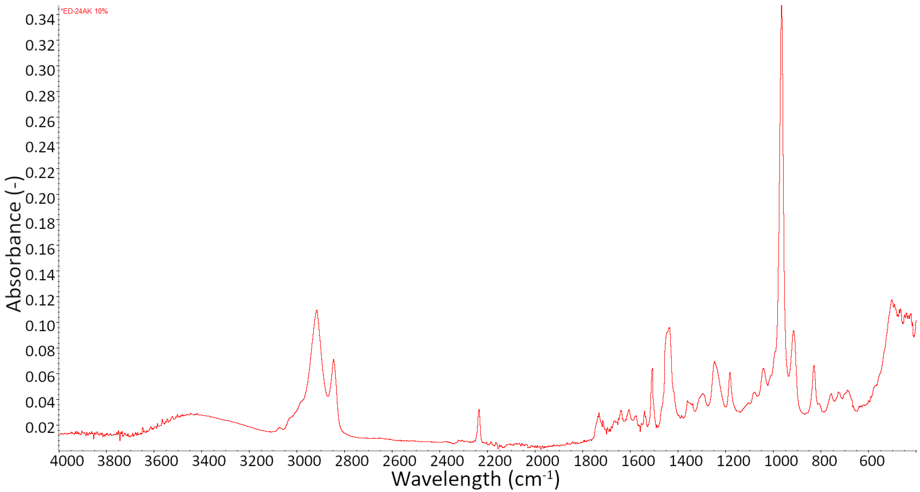 Materials 15 02766 g011 Materials 15 02766 g011