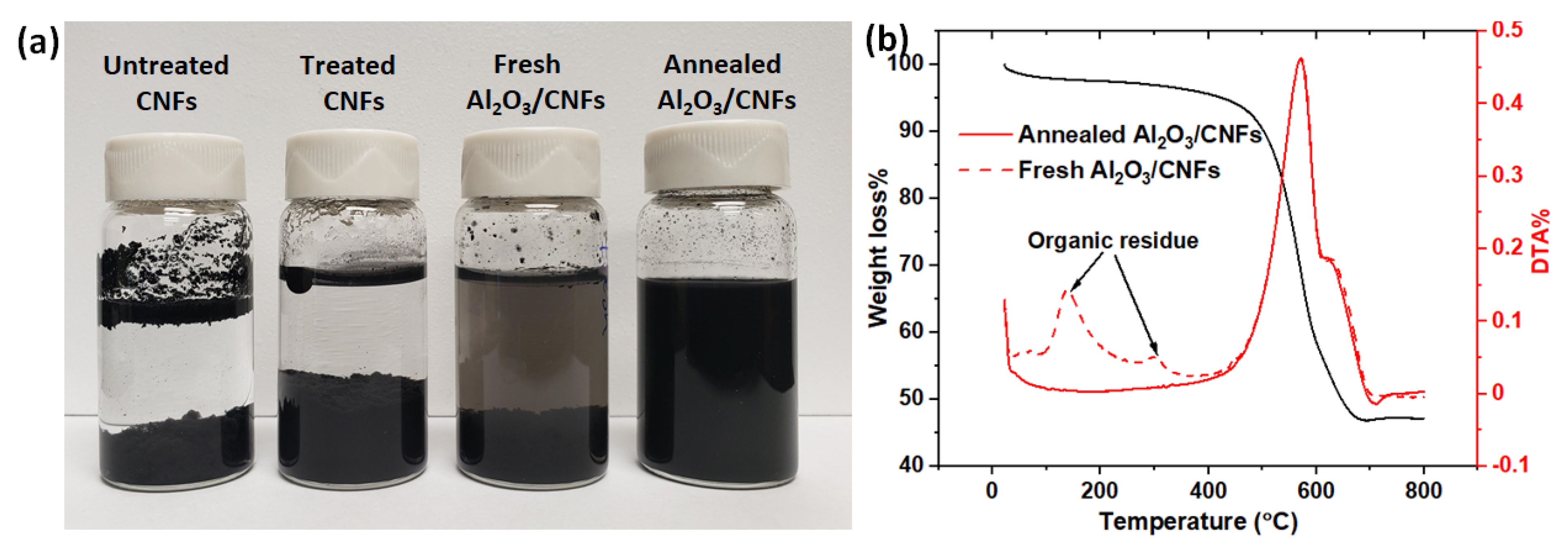 Materials 15 02768 g002