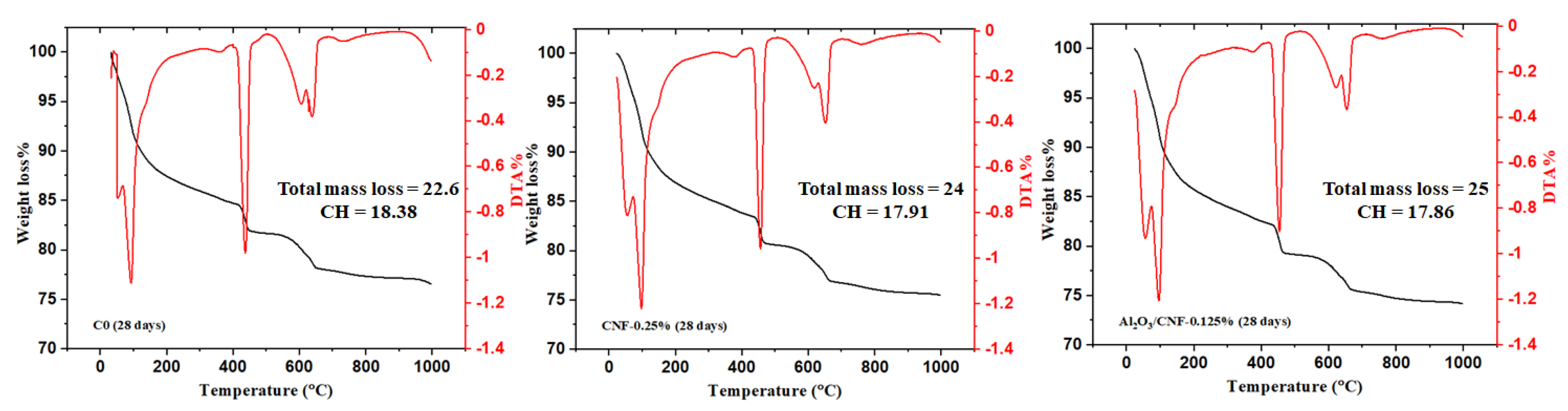 Materials 15 02768 g007