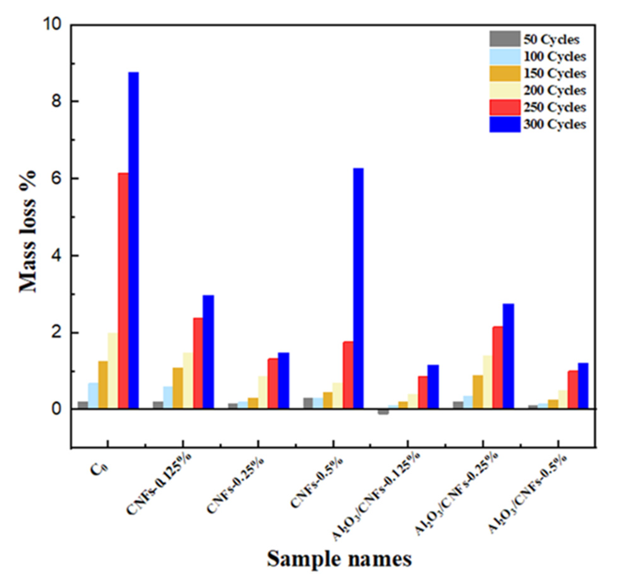 Materials 15 02768 g011