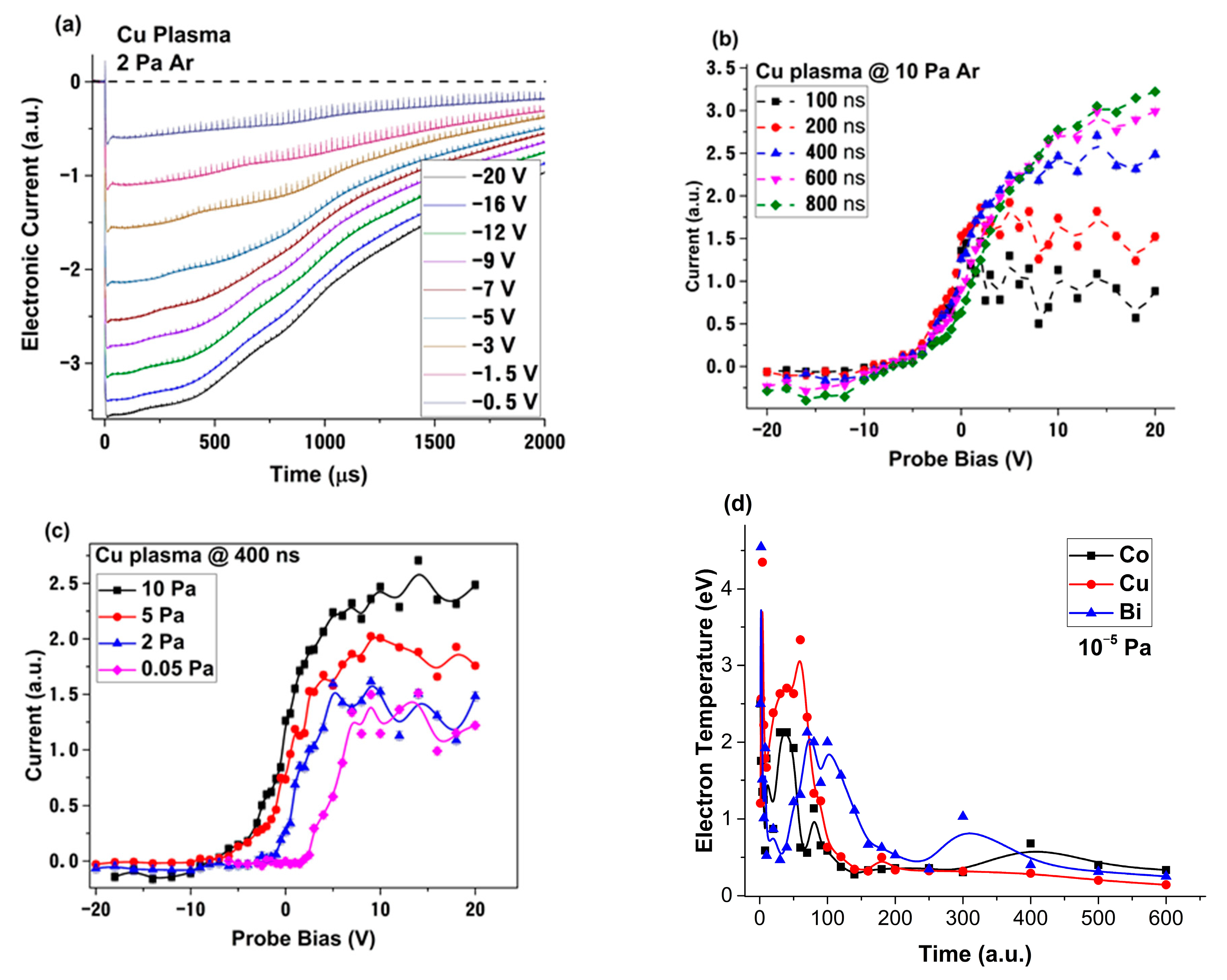 Materials 15 02769 g001