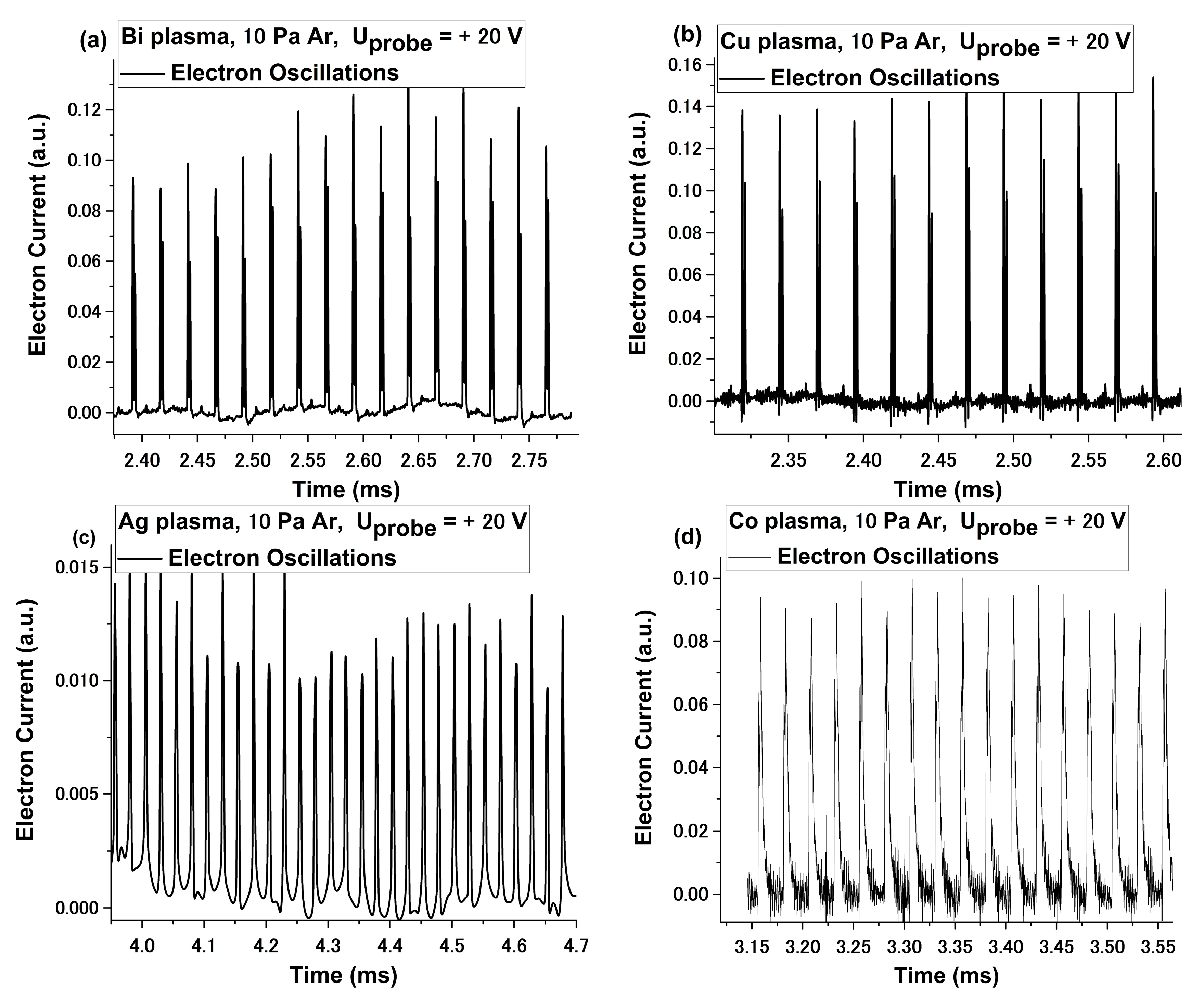Materials 15 02769 g003