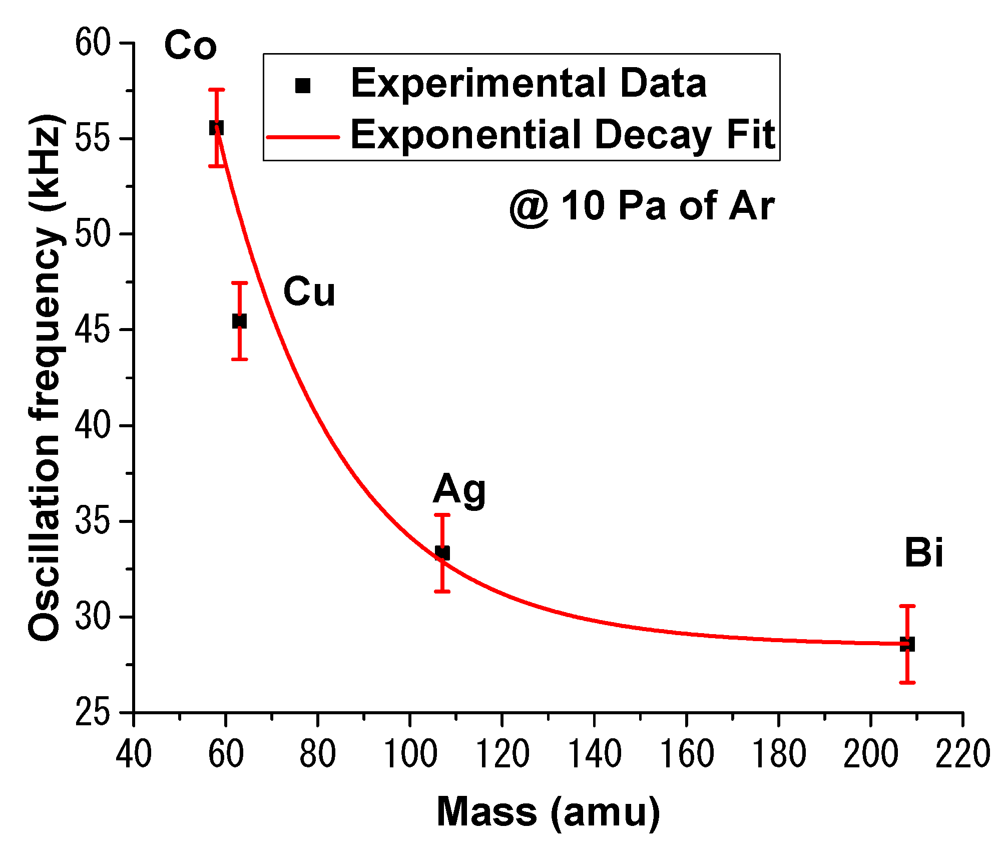 Materials 15 02769 g005