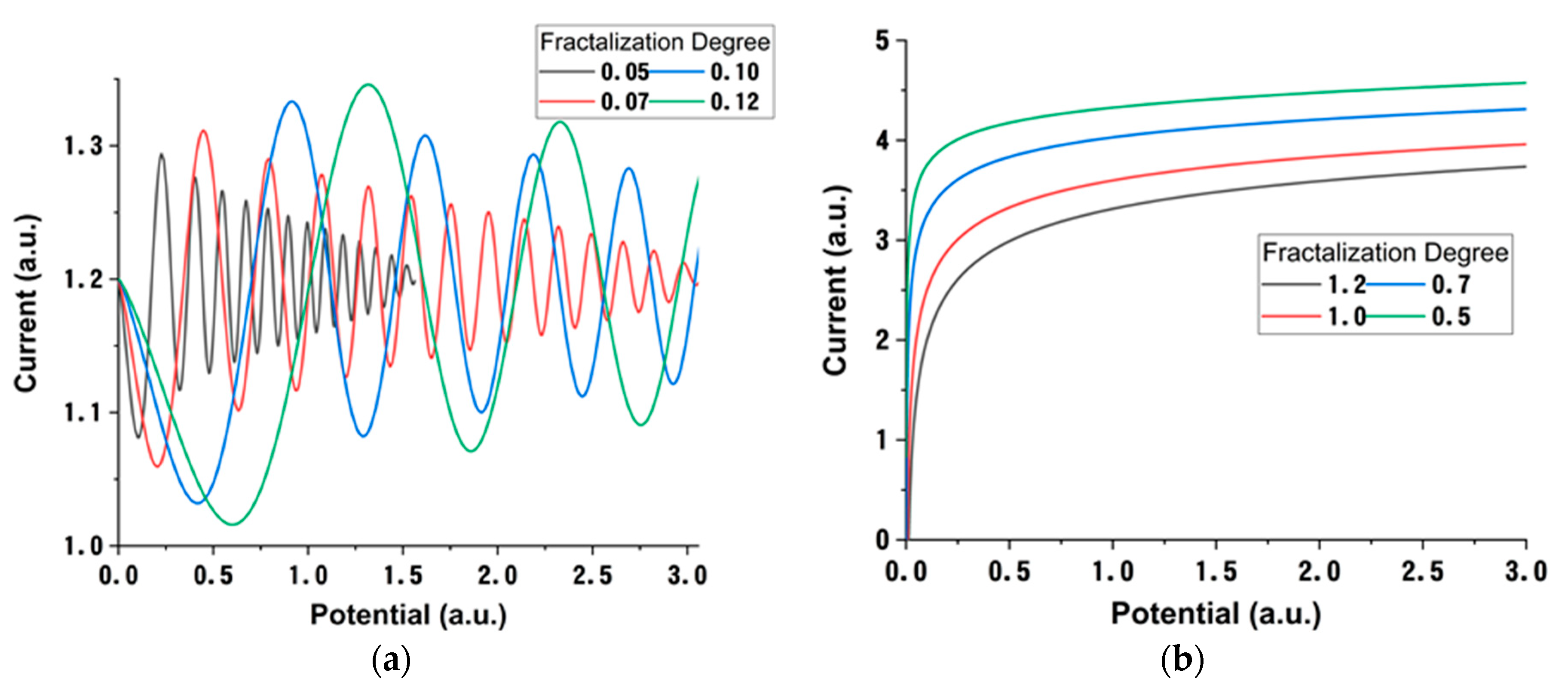 Materials 15 02769 g007