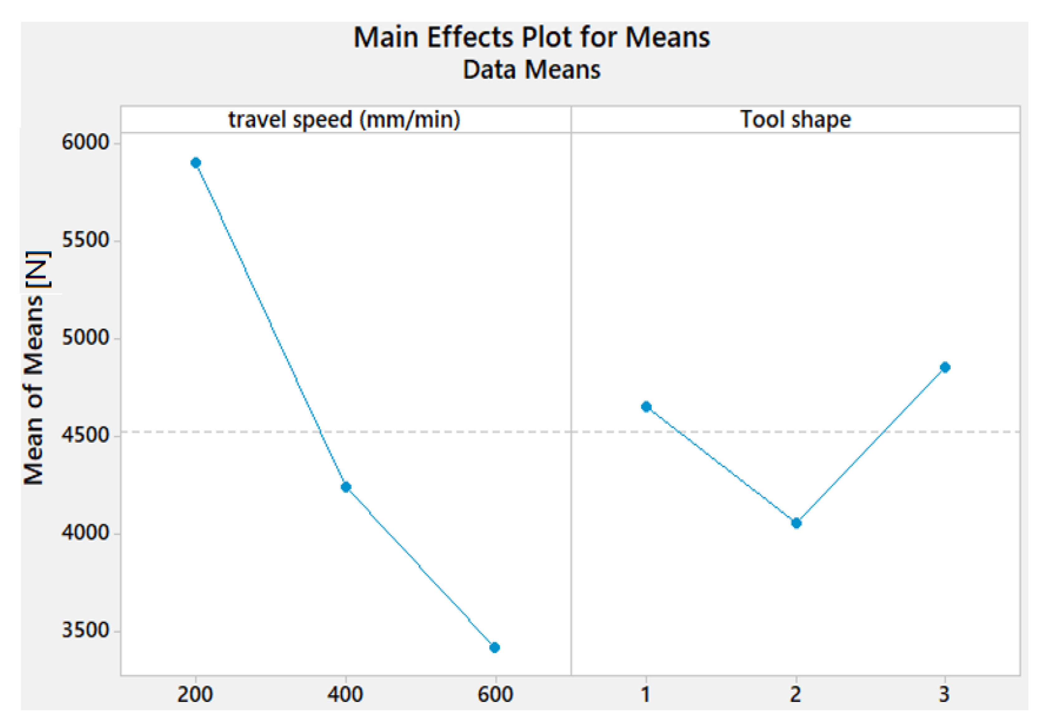 Materials 15 02771 g005