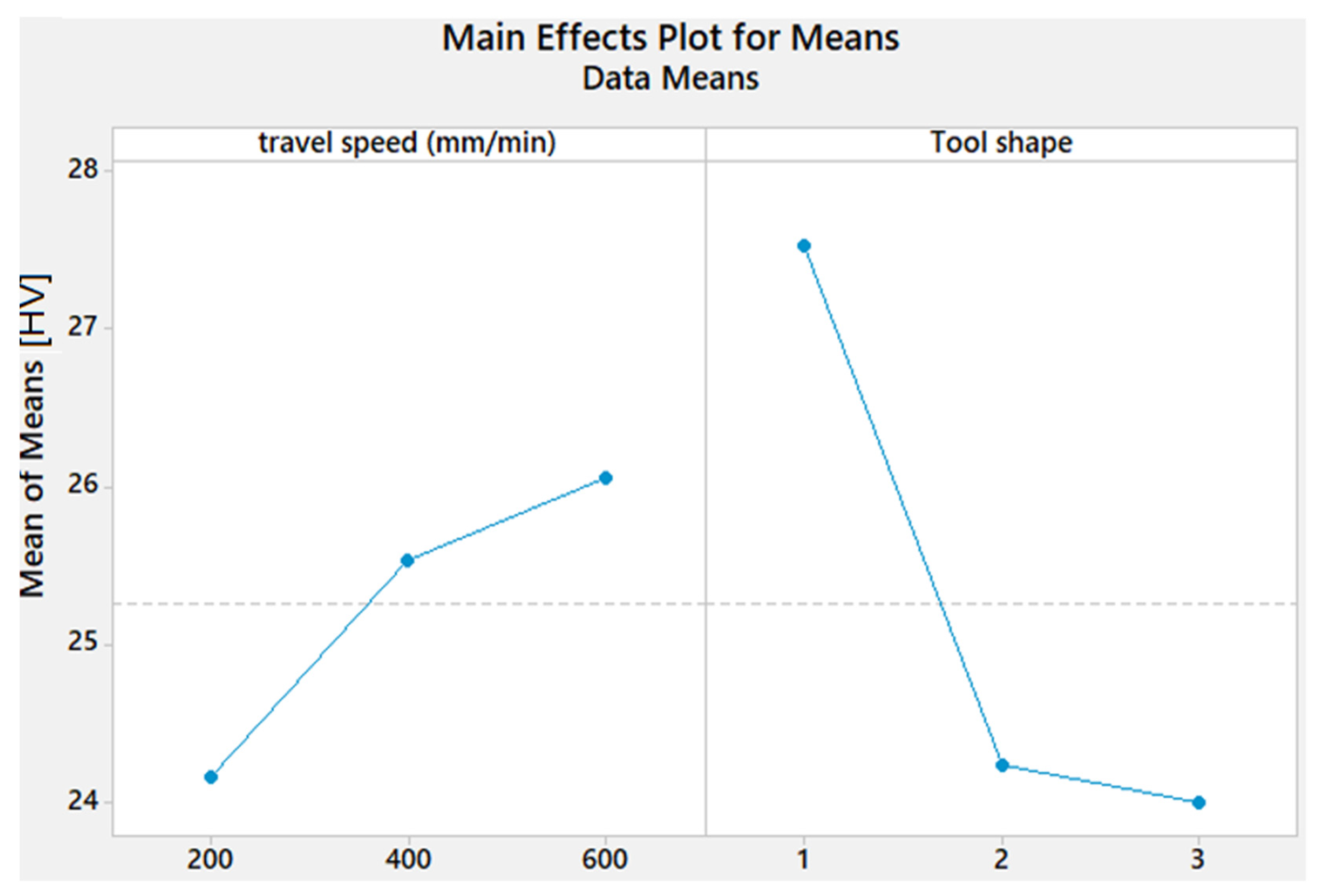 Materials 15 02771 g006
