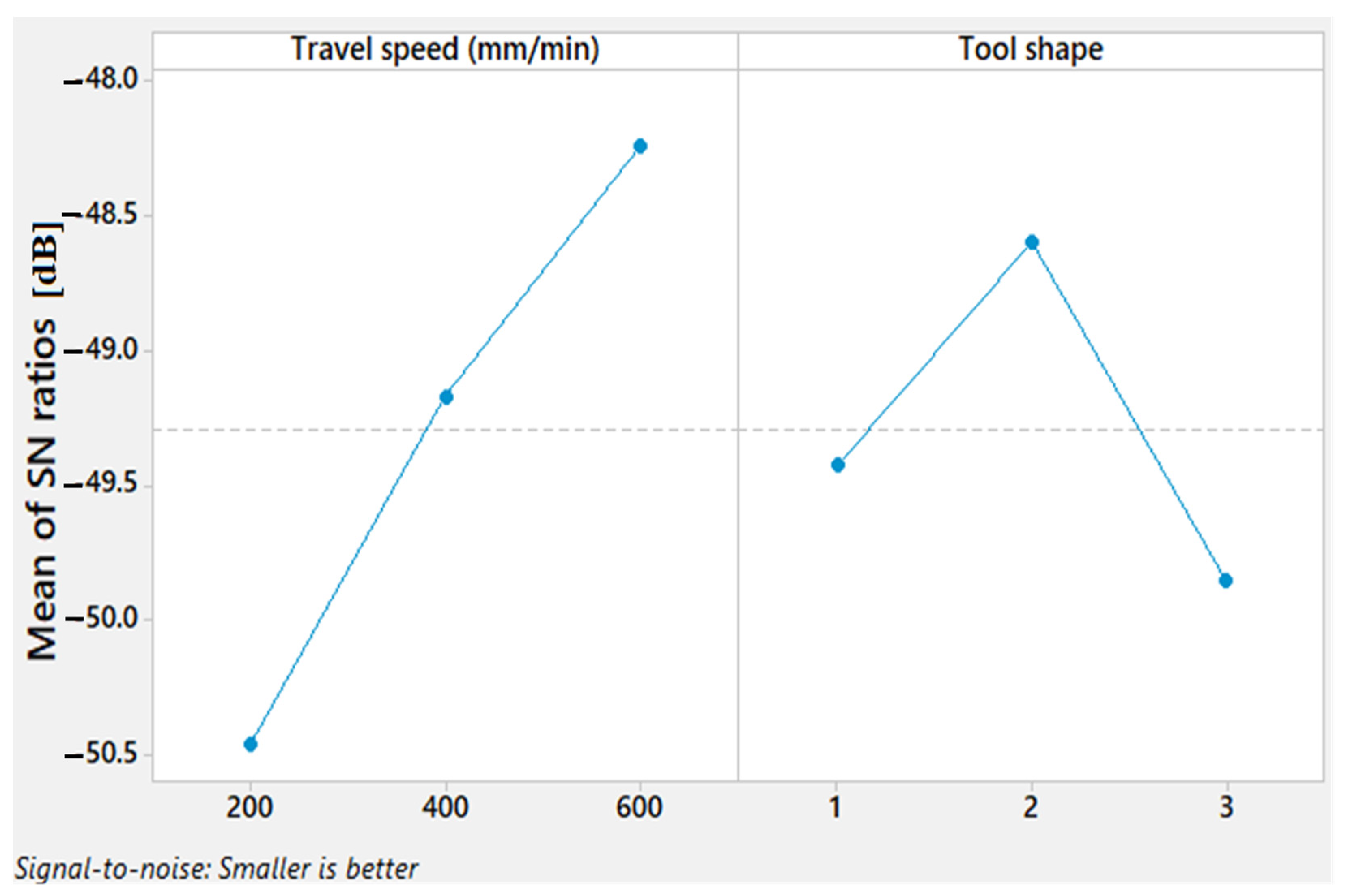 Materials 15 02771 g007