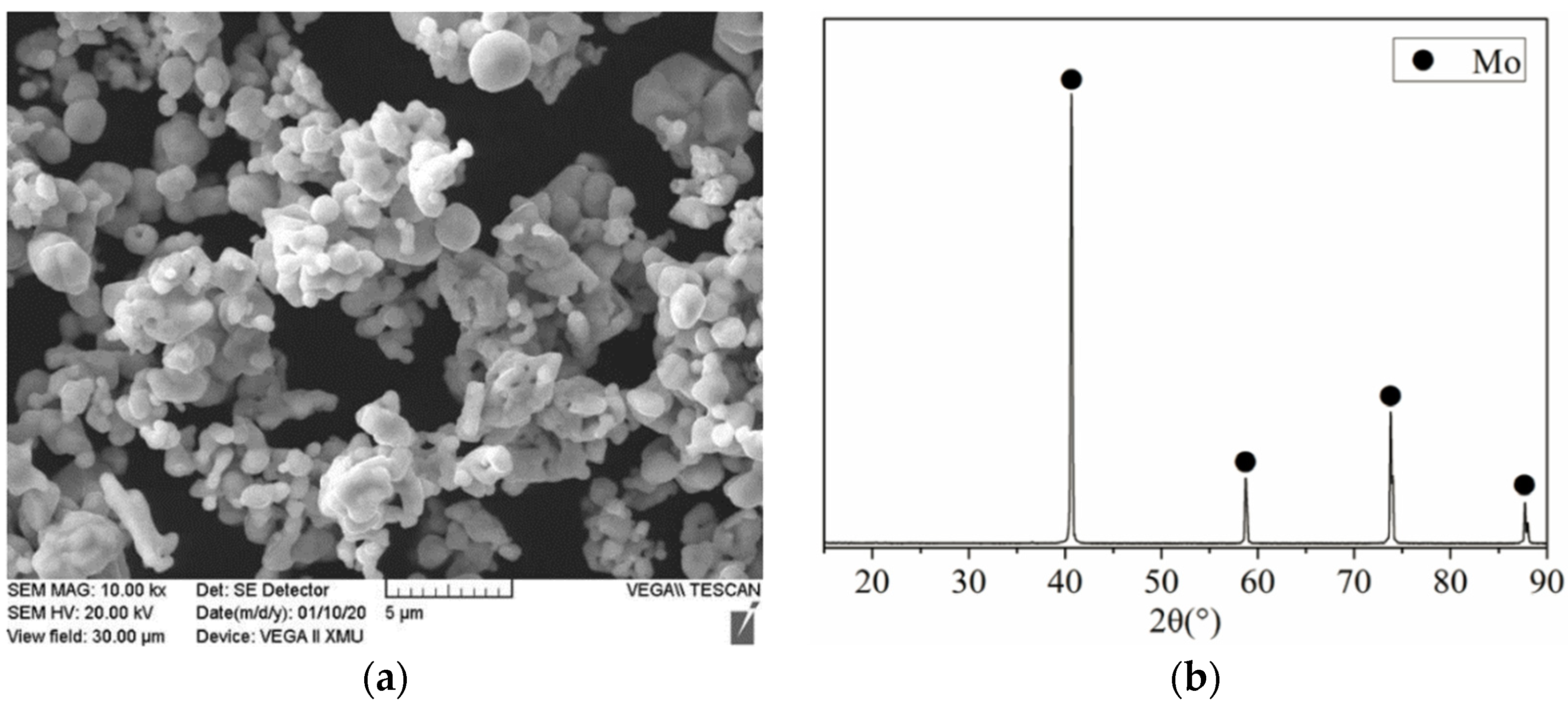 Materials 15 02772 g001 550