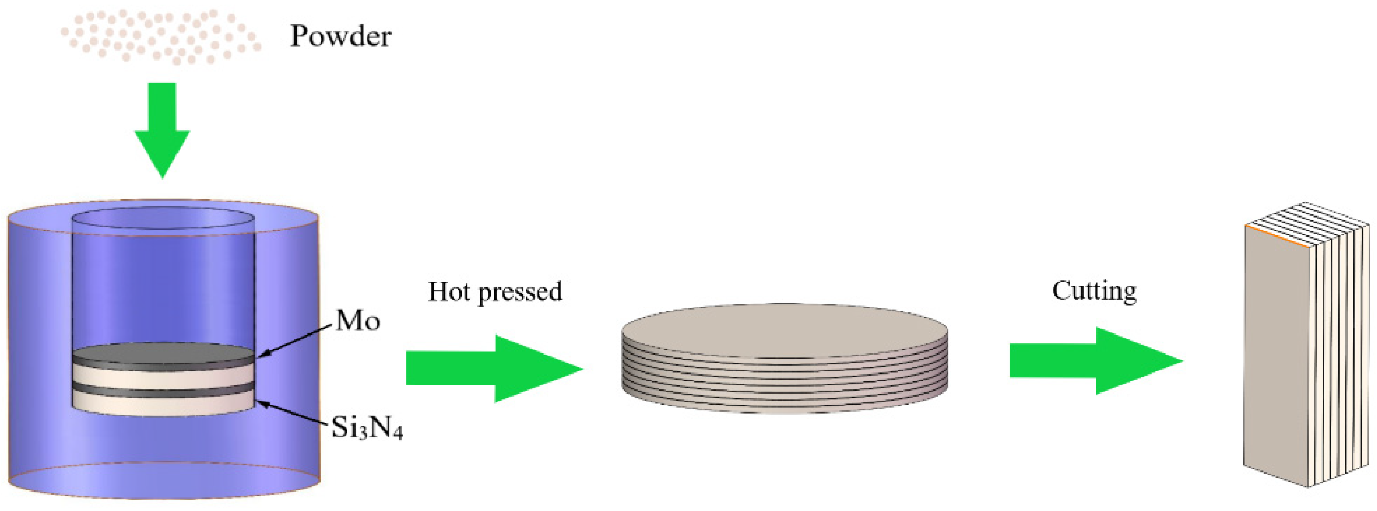 Materials 15 02772 g002 550