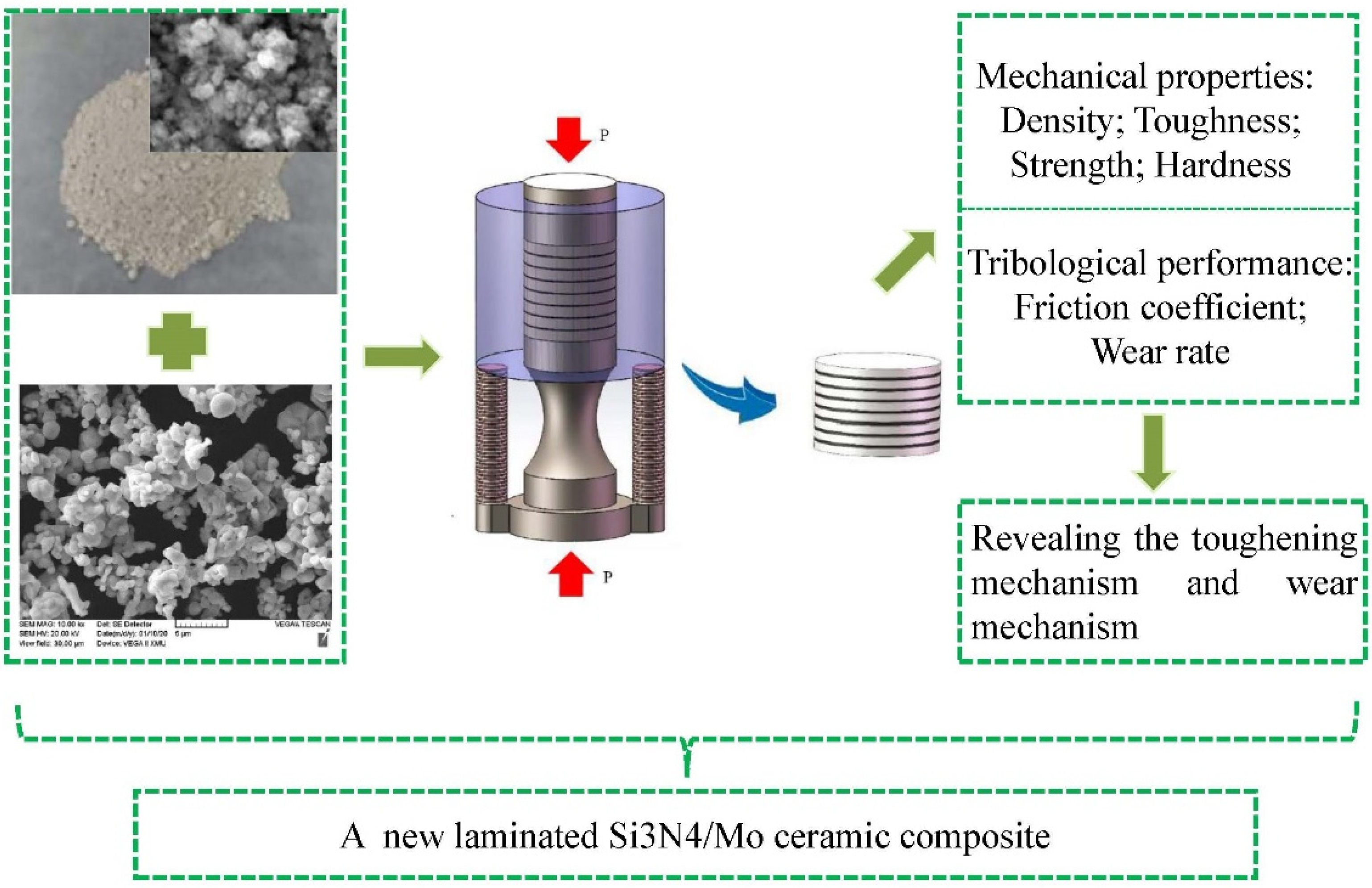 Materials 15 02772 g003 550