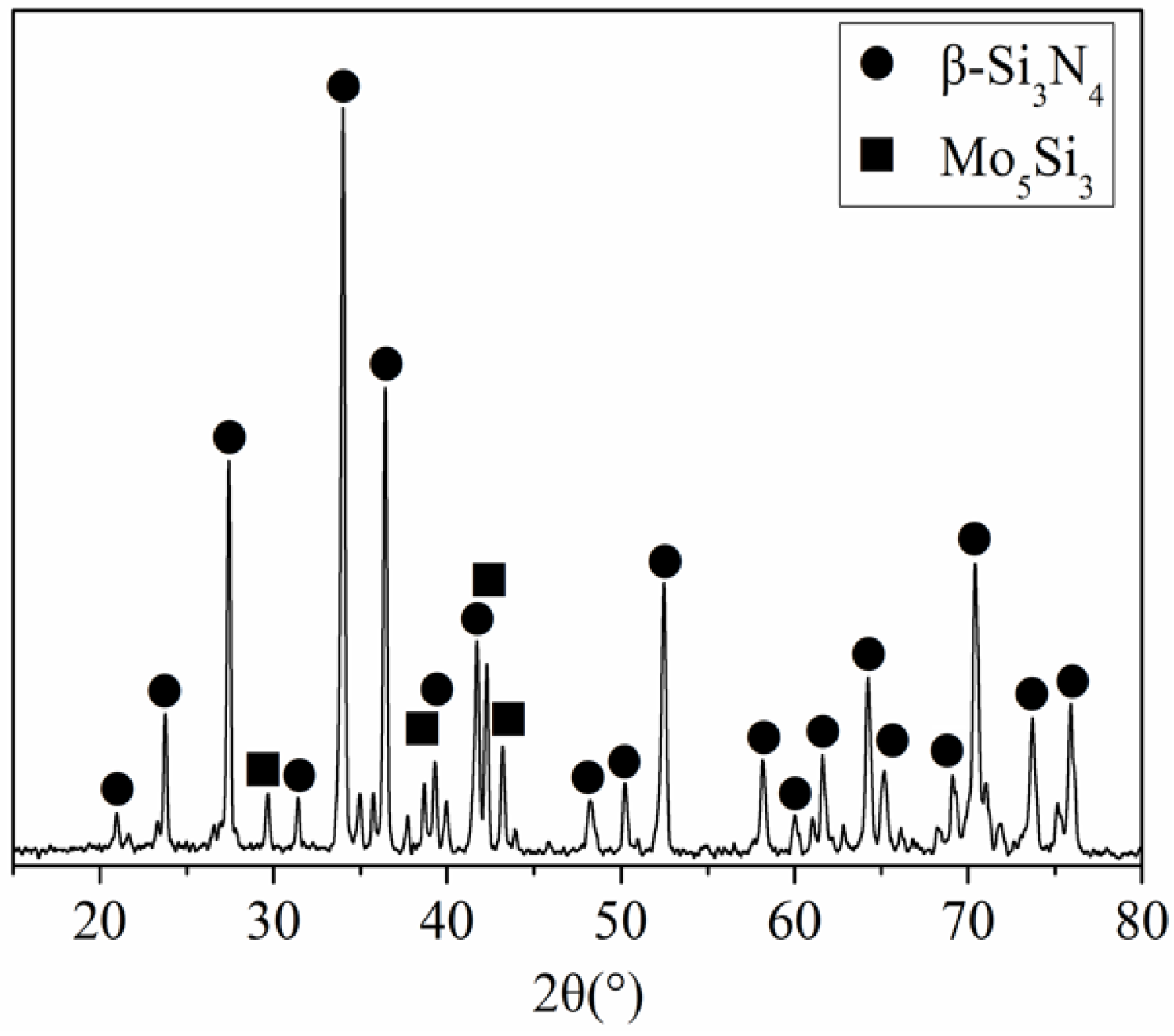 Materials 15 02772 g004 550