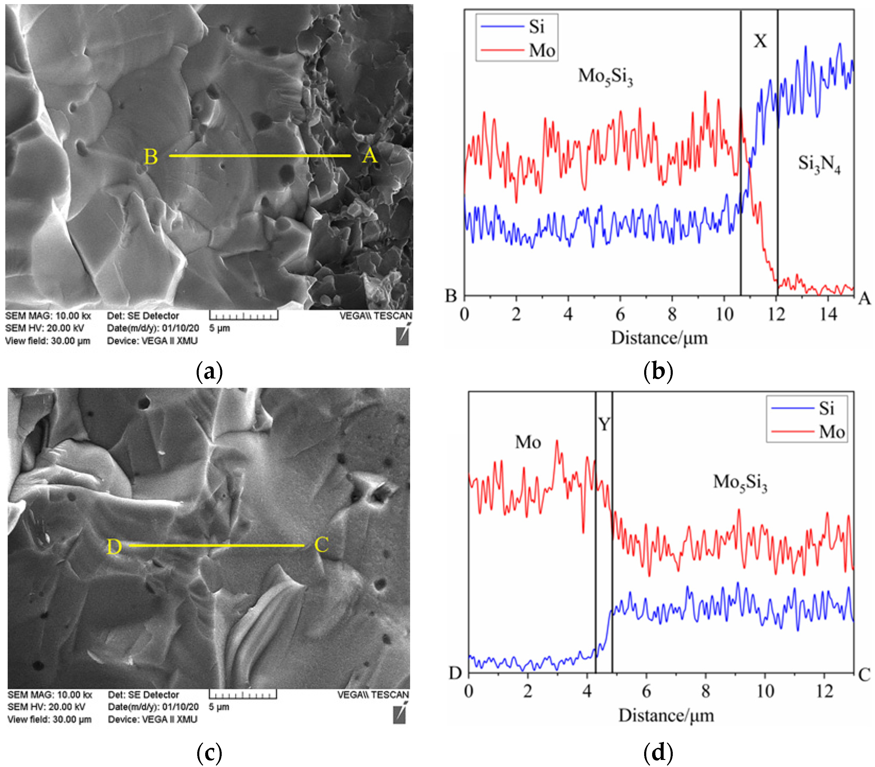 Materials 15 02772 g006 550