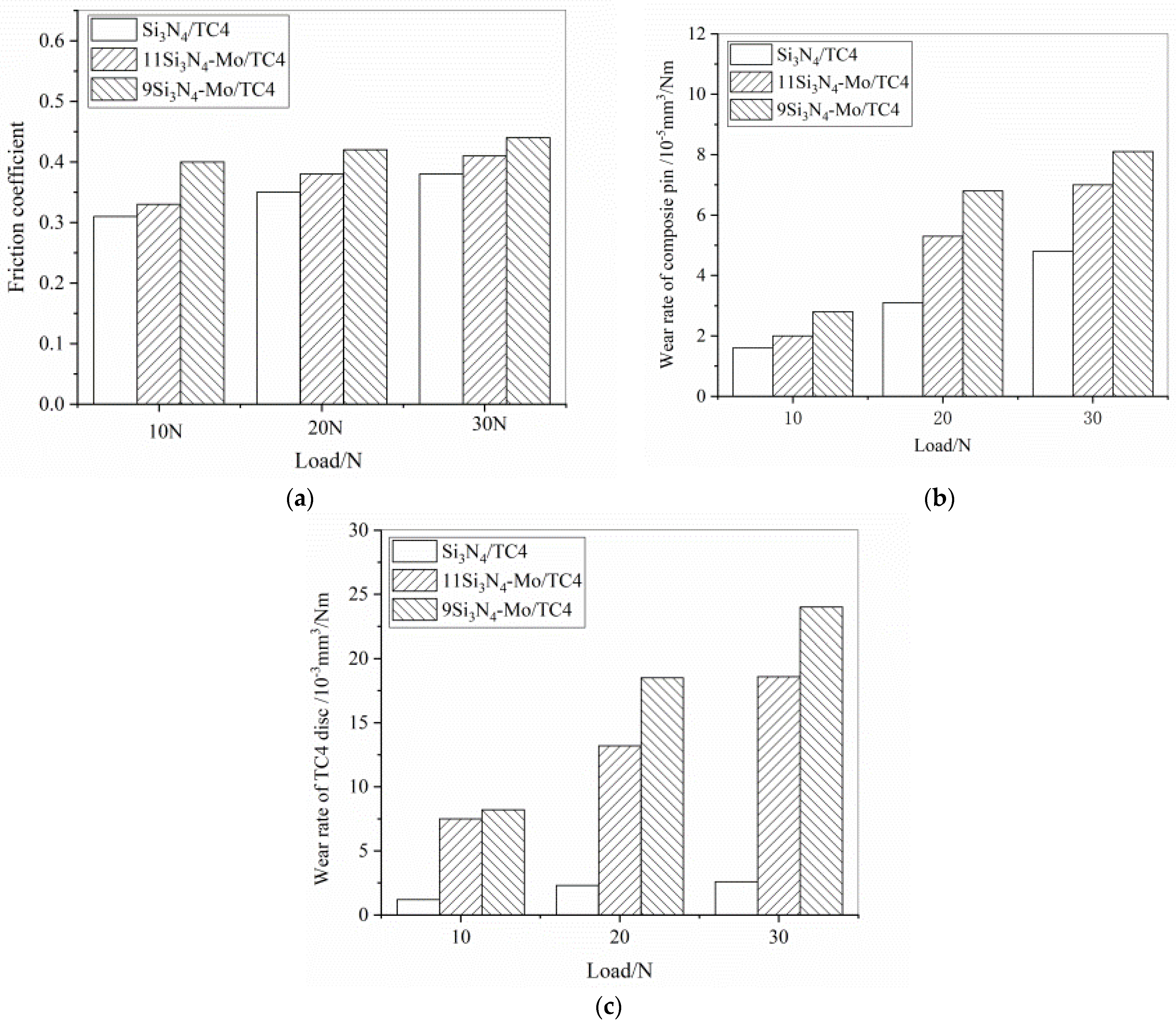 Materials 15 02772 g008 550