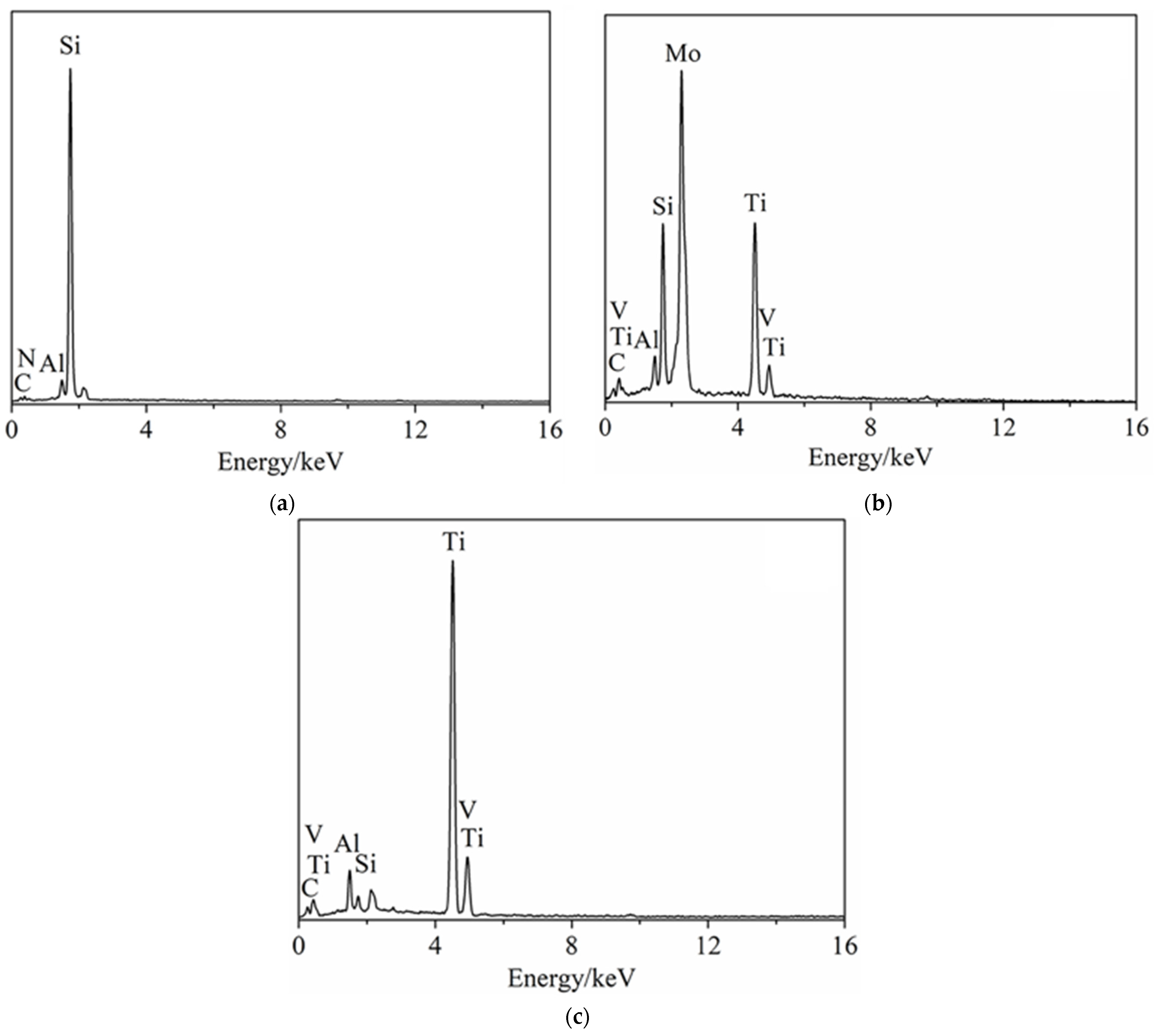 Materials 15 02772 g010 550