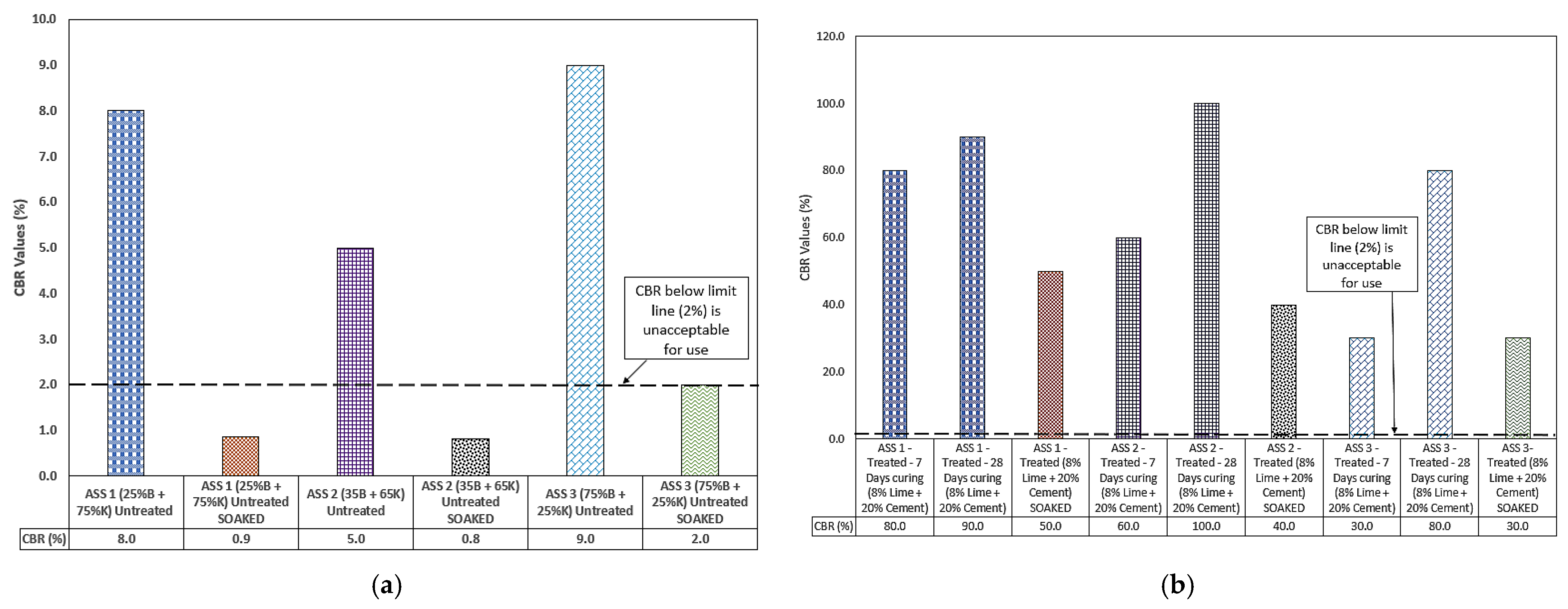 Materials 15 02773 g010
