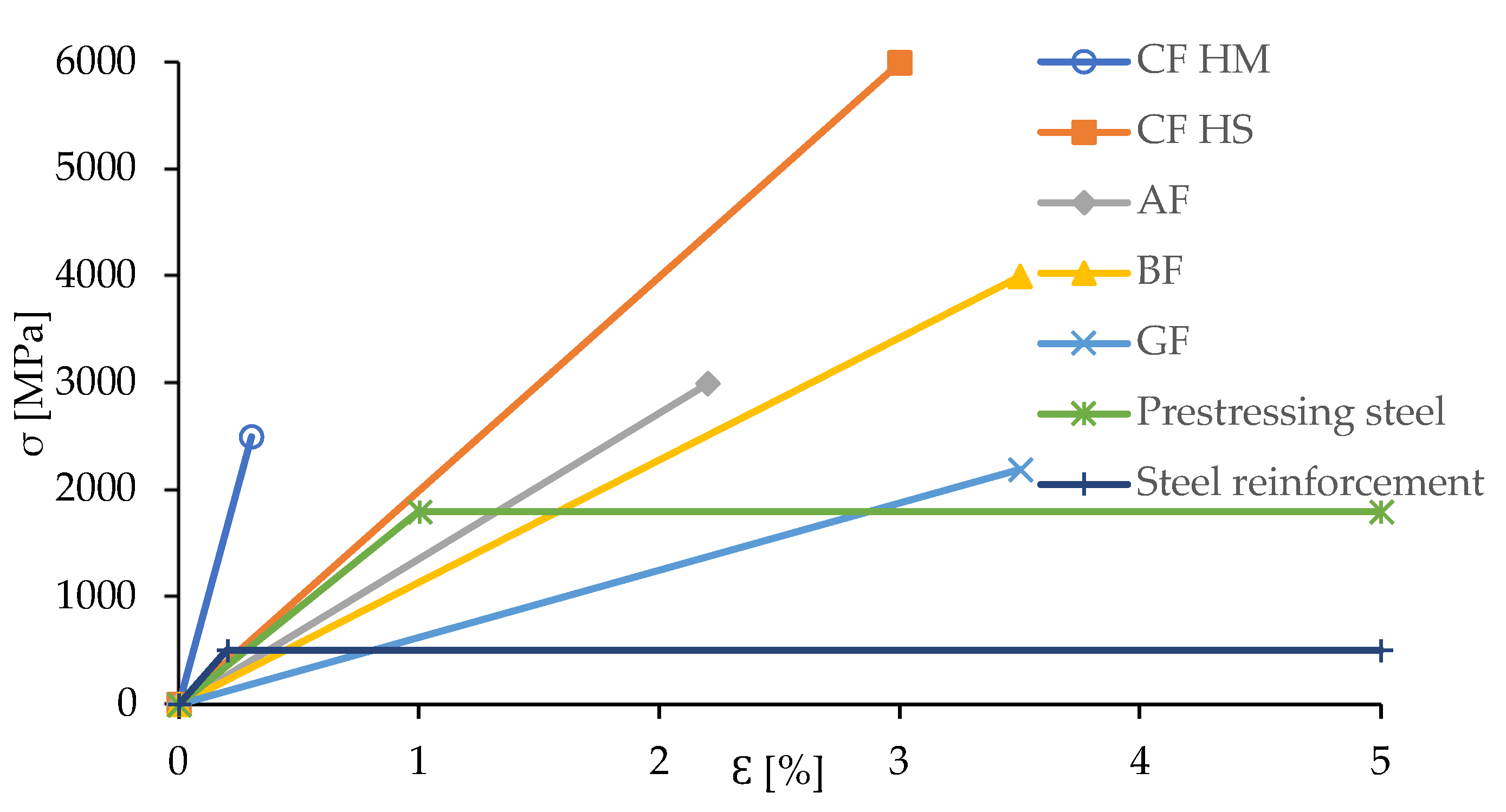 Materials 15 02774 g004