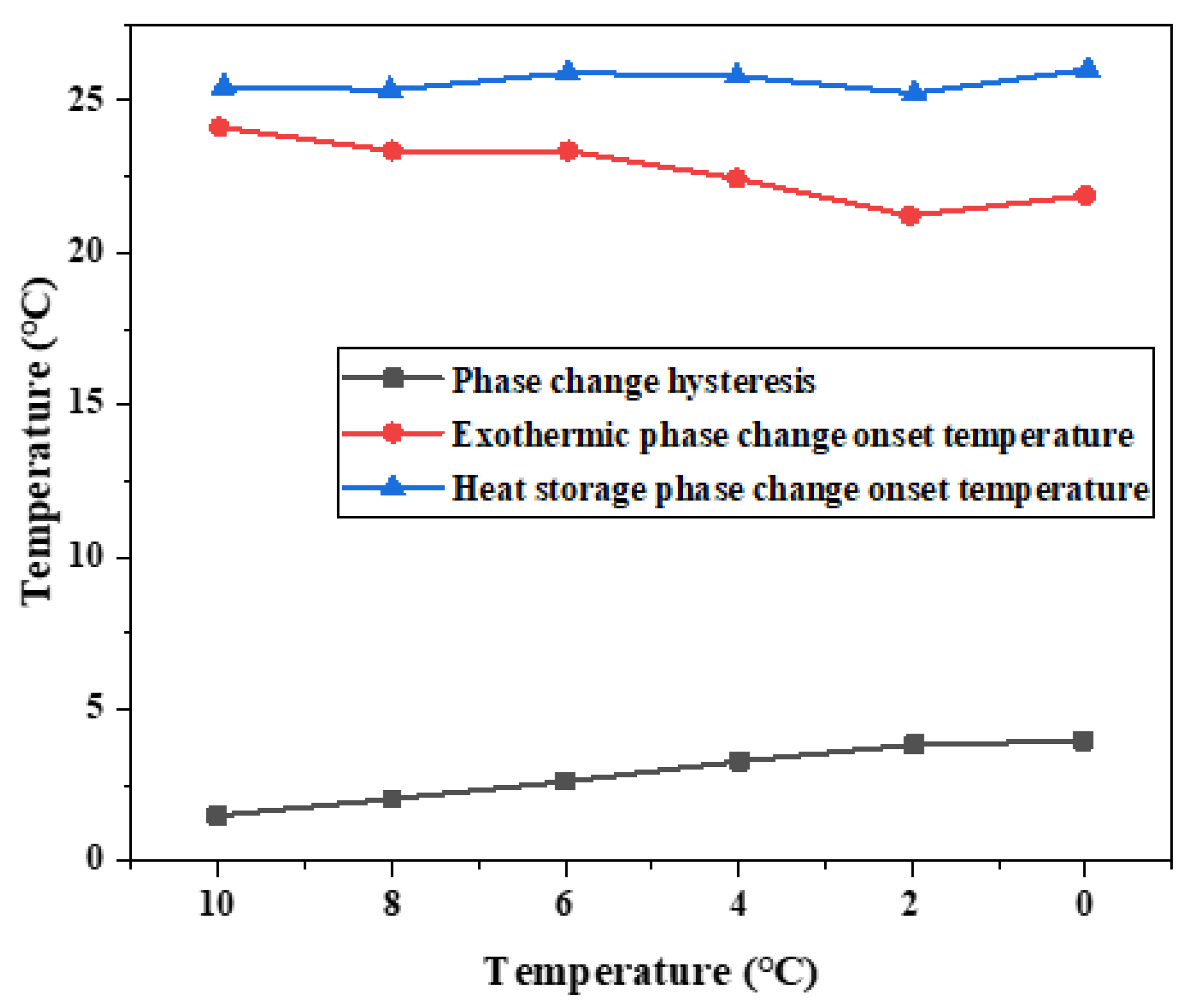 Materials 15 02775 g011