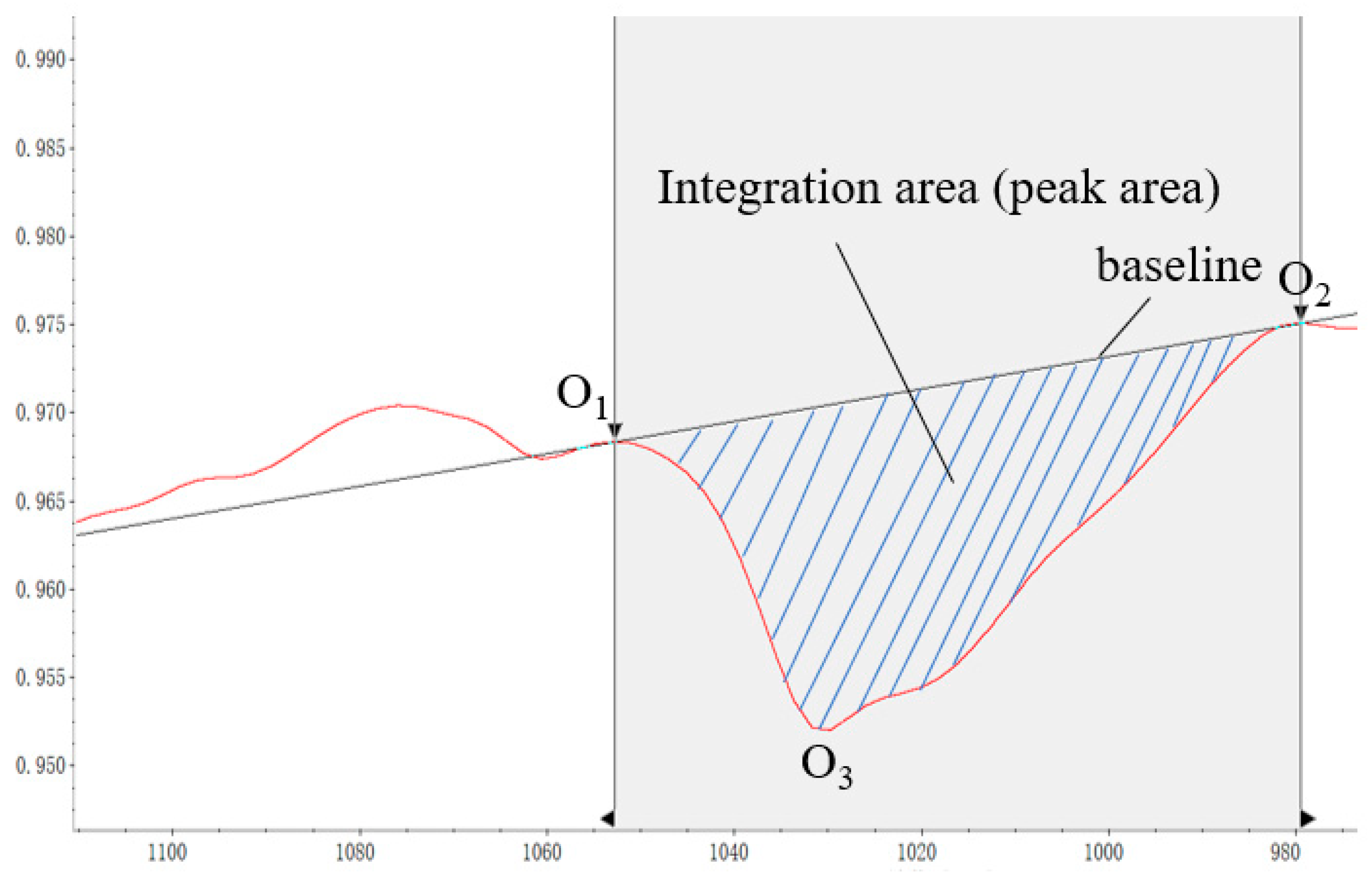 Materials 15 02778 g002