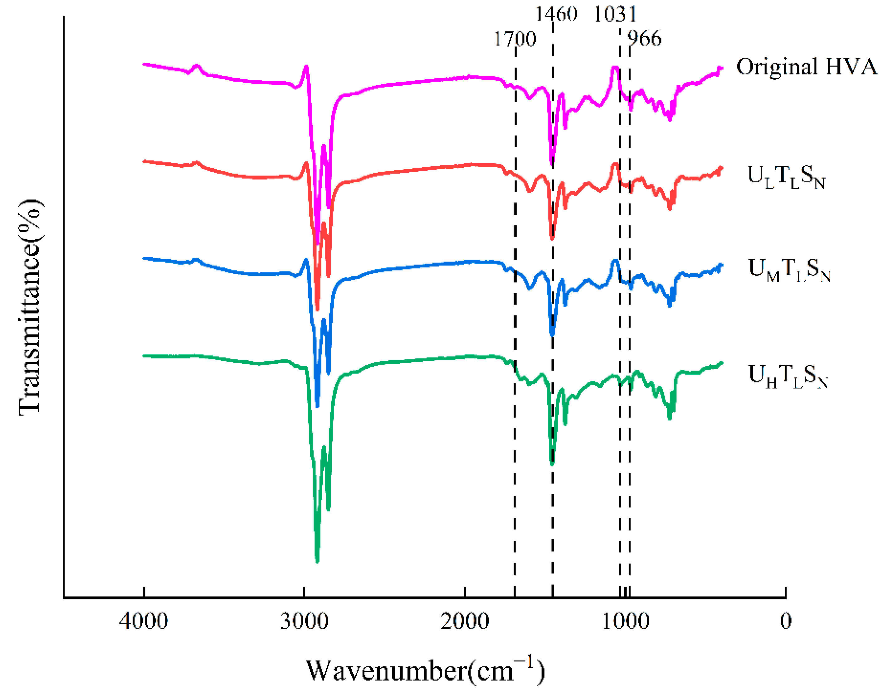 Materials 15 02778 g003